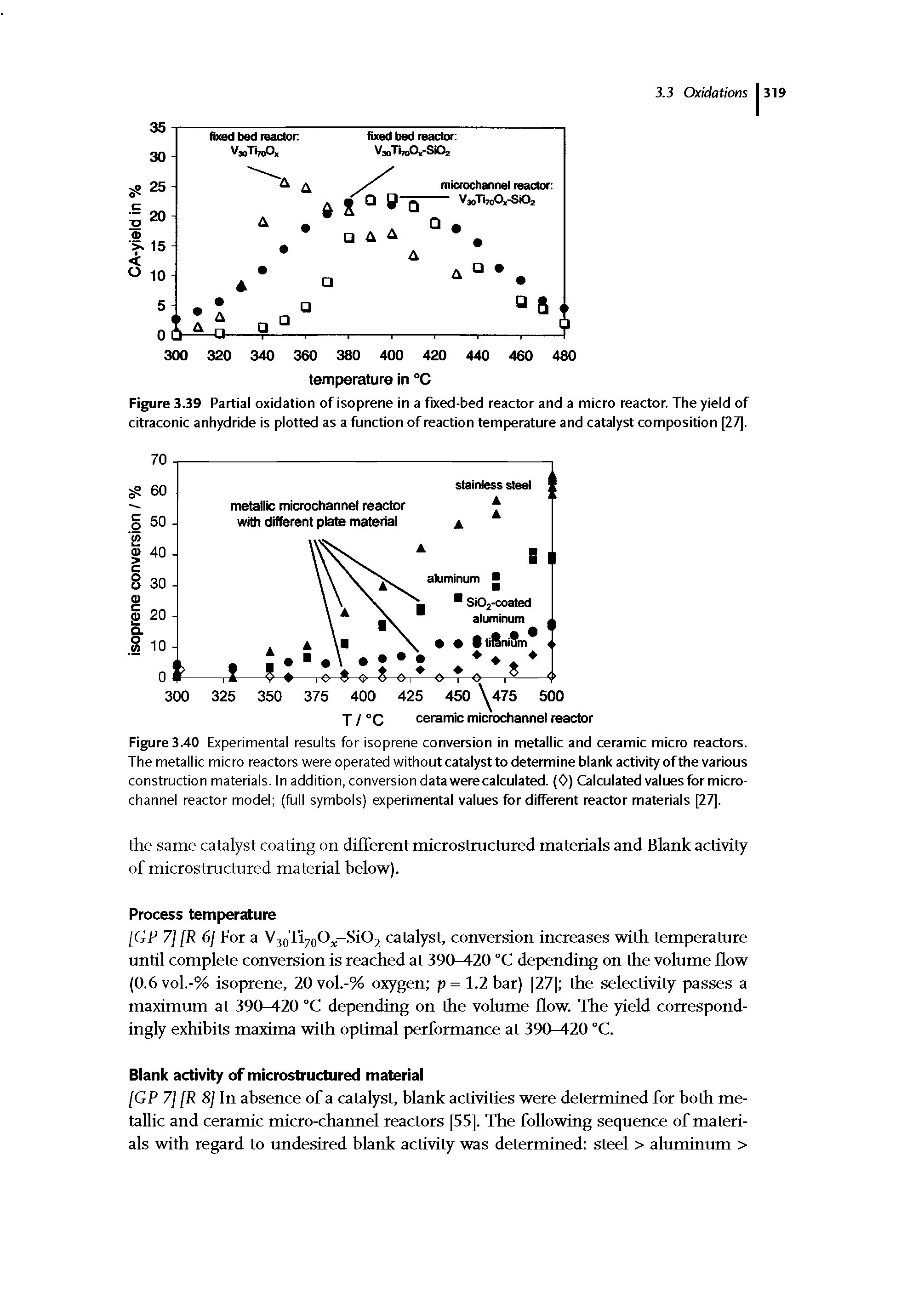 Figure 3.40 Experimental results for isoprene conversion in metallic and ceramic micro reactors. The metallic micro reactors were operated without catalyst to determine blank activity of the various construction materials. In addition, conversion data were calculated. (0) Calculated values for micro-channel reactor model (full symbols) experimental values for different reactor materials [27].