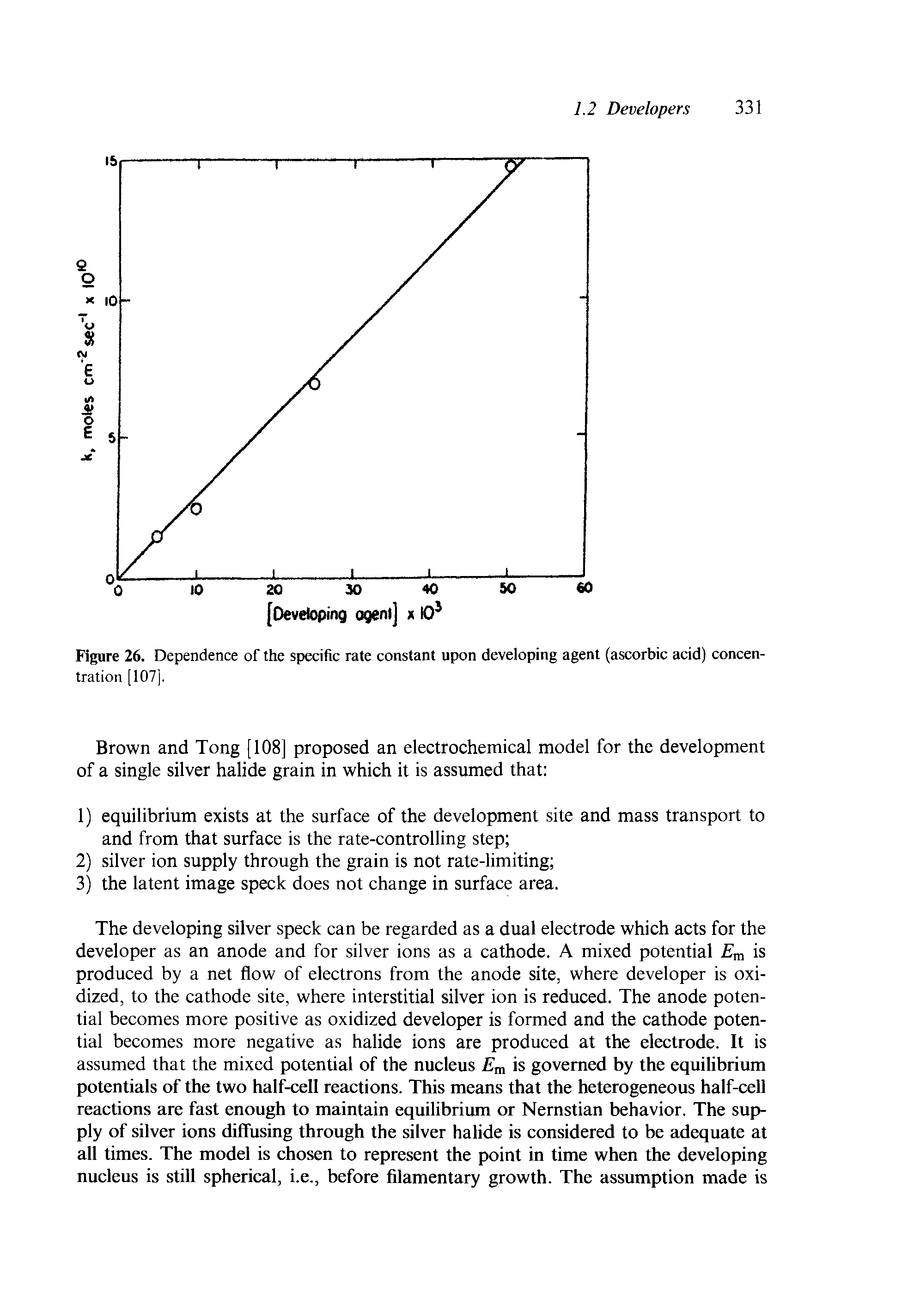 Figure 26. Dependence of the specific rate constant upon developing agent (ascorbic acid) concentration [107].