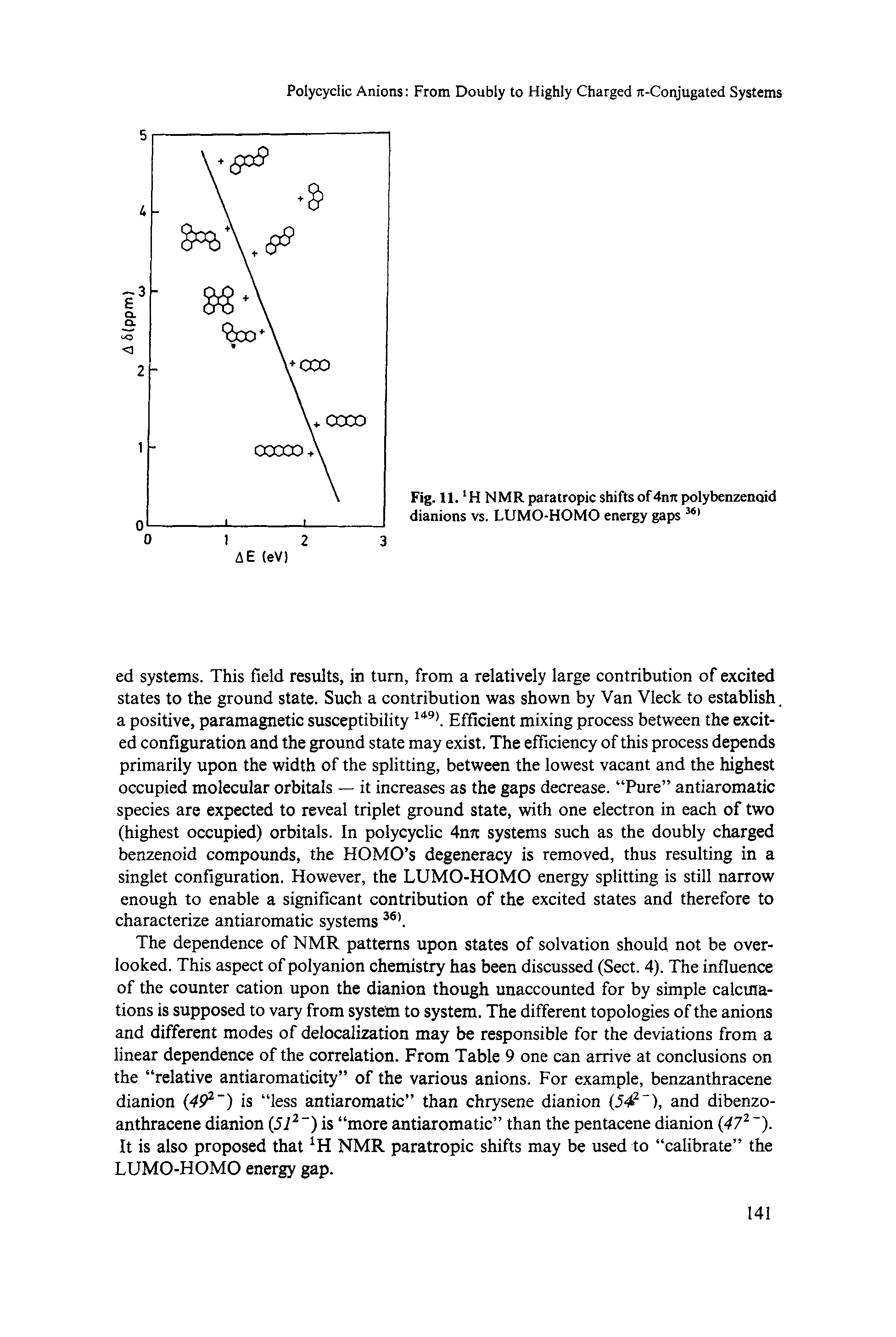 Fig. 11. H NMRparatropic shifts of 4nrt polybenzenoid dianions vs. LUMO-HOMO energy gaps 361...