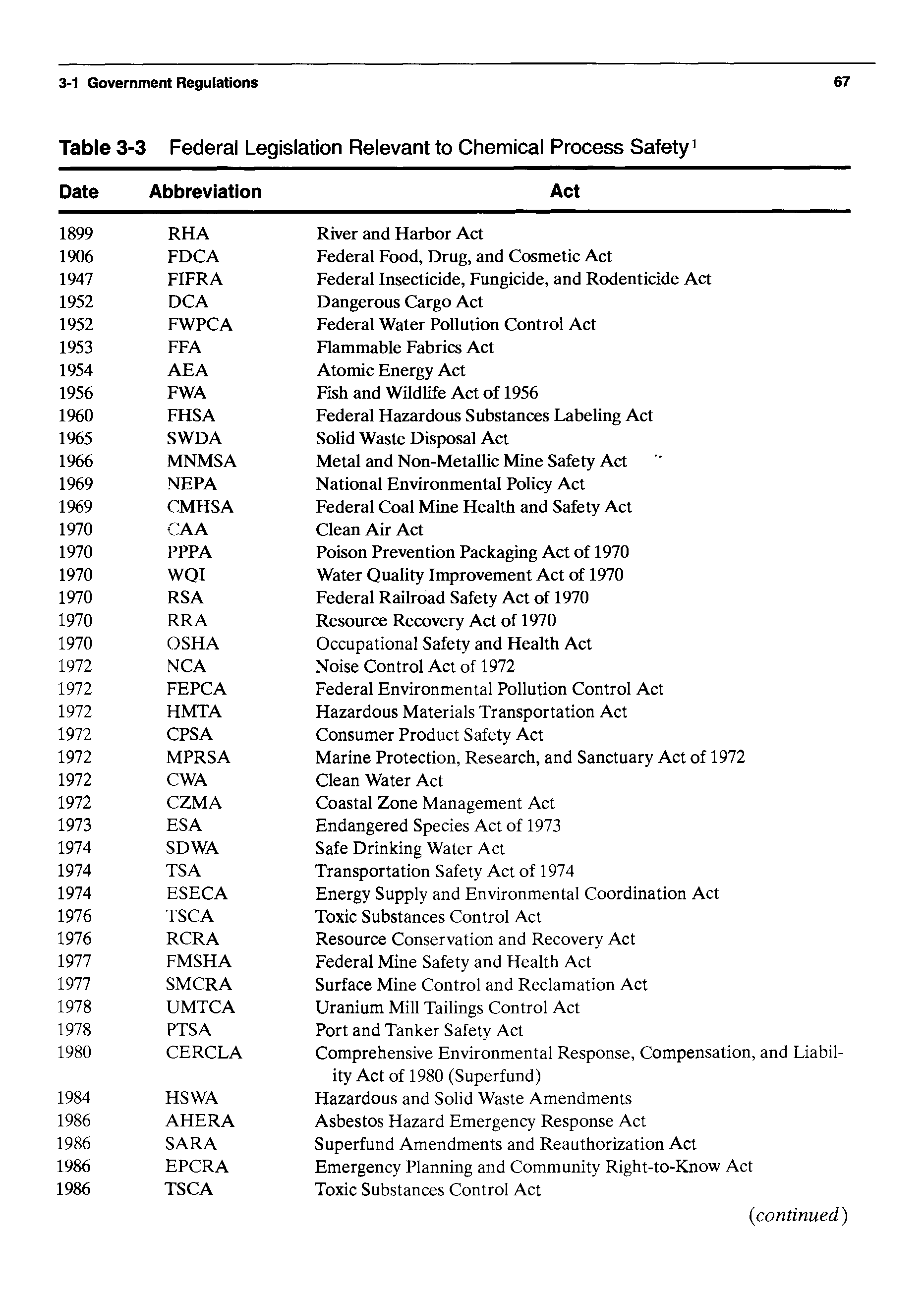 Table 3-3 Federal Legislation Relevant to Chemical Process Safety1 ...
