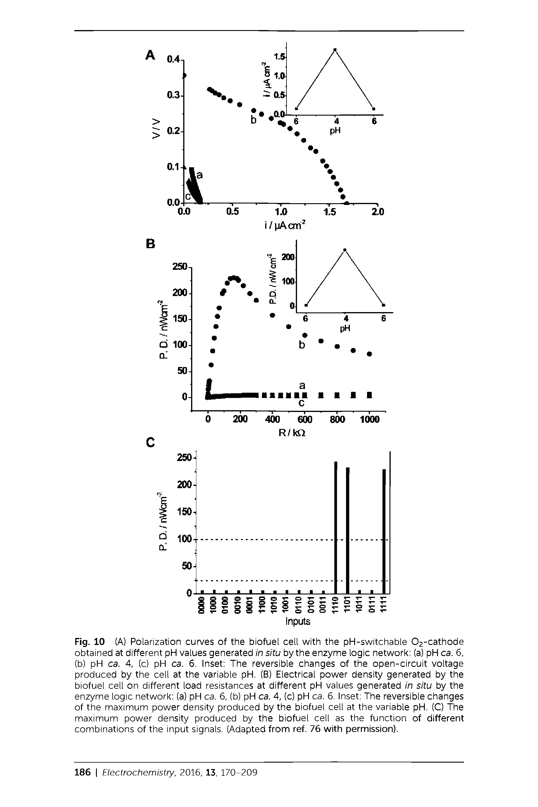 Fig. 10 (A) Polarization curves of the biofuel cell with the pH-switchable 02-cathode obtained at different pH values generated in situ by the enzyme logic network (a) pH ca. 6, (b) pH ca. 4, (c) pH ca. 6. Inset The reversible changes of the open-circuit voltage produced by the cell at the variable pH. (B) Electrical power density generated by the biofuel cell on different load resistances at different pH values generated in situ by the enzyme logic network (a) pH ca. 6, (b) pH ca. 4, (c) pH ca. 6. Inset The reversible changes of the maximum power density produced by the biofuel cell at the variable pH, (C) The maximum power density produced by the biofuel cell as the function of different combinations of the input signals. (Adapted from ref. 76 with permission).
