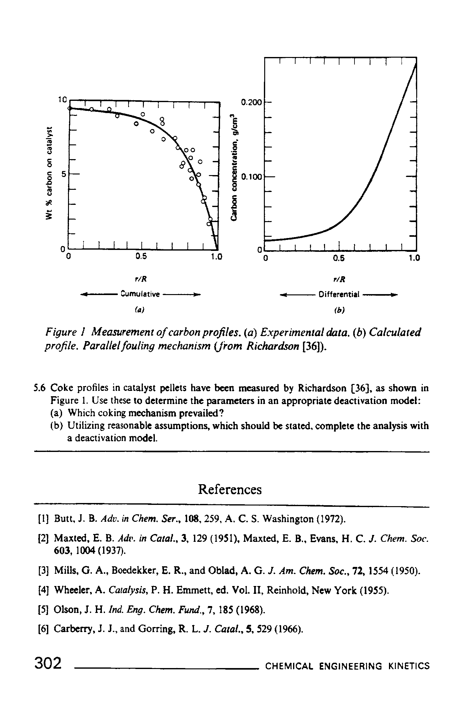 Figure I Measurement of carbon profiles, (a) Experimental data. (6) Calculated profile. Parallel fouling mechanism (from Richardson [36]).
