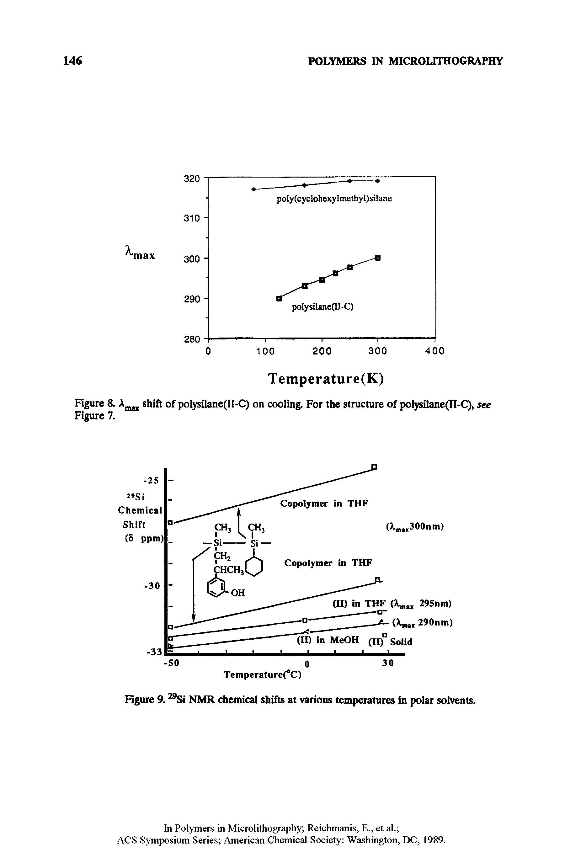Figure 9.29Si NMR chemical shifts at various temperatures in polar solvents.
