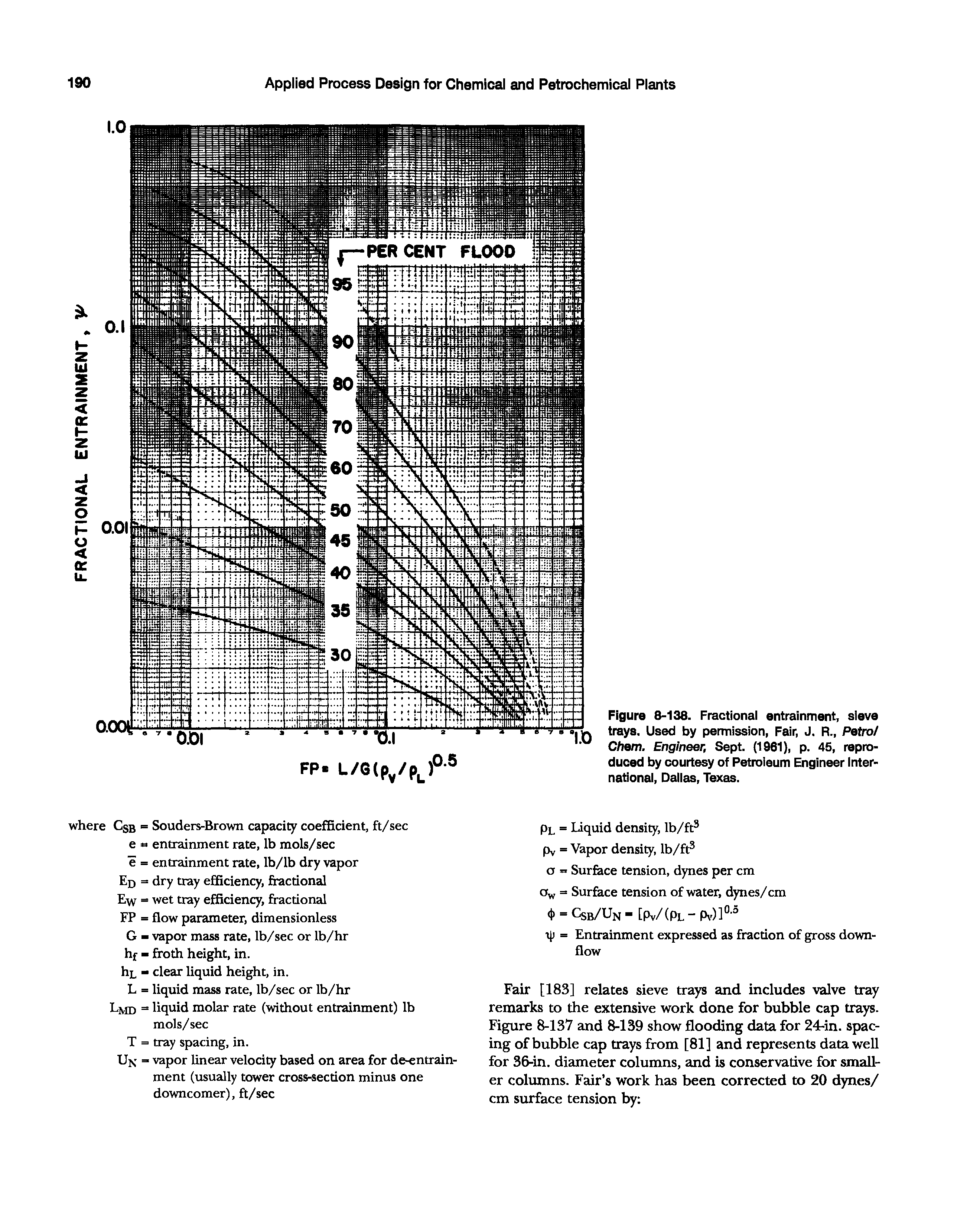 Figure 8-138. Fractional entrainment, sieve 1 trays. Used by permission, Fair, J. R., Petro/ Chem. Engineer, Sept. (1961), p. 45, reproduced by courtesy of Petroieum Engineer International, Dallas, Texas.