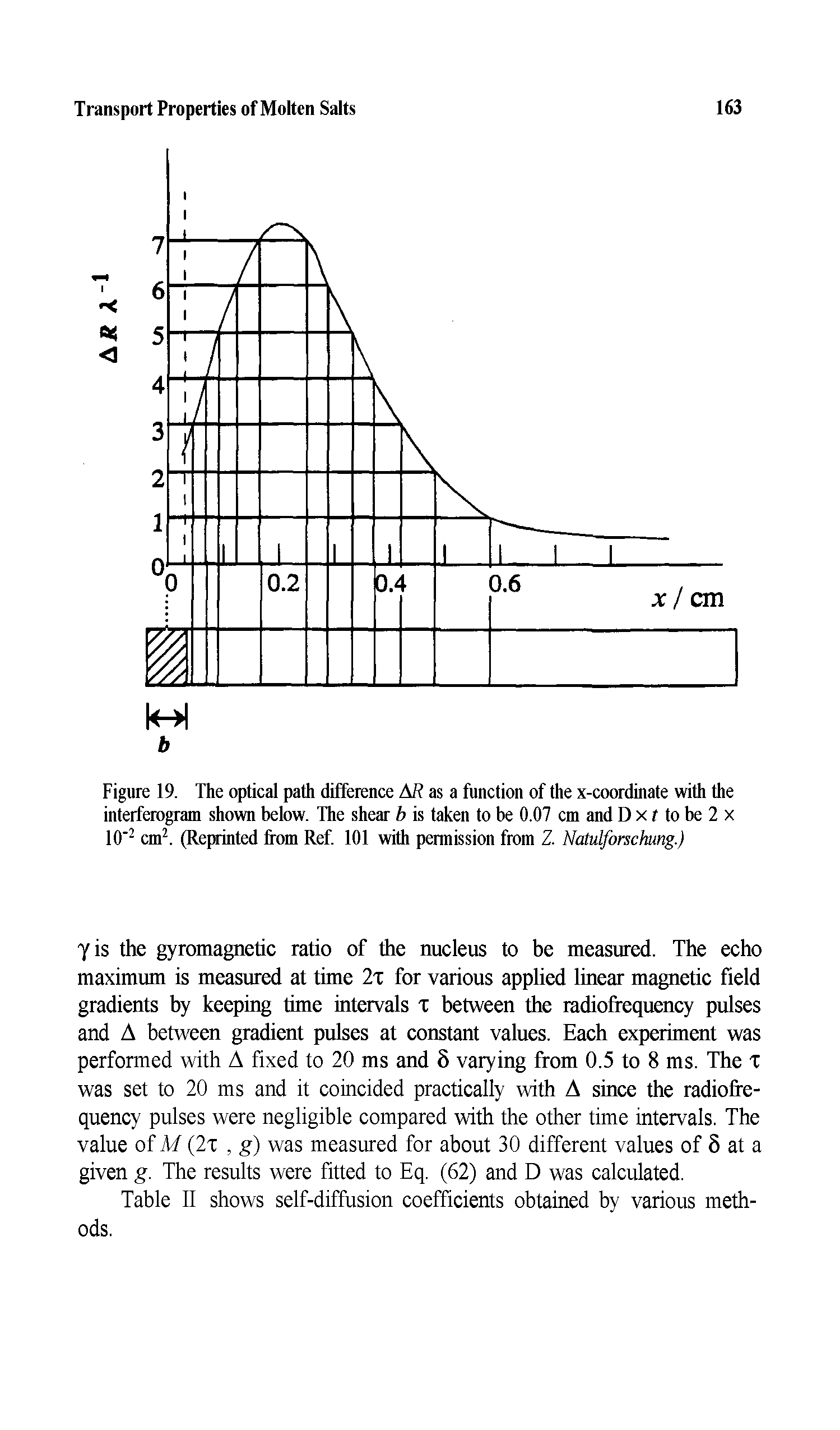 Figure 19. The optical path difference A/ as a function of the x-coordinate with the interferogram shown below. The shear b is taken to be 0.07 cm and D x f to be 2 x 10" cm (Reprinted from Ref 101 with permission from Z. Natulforschung.)...