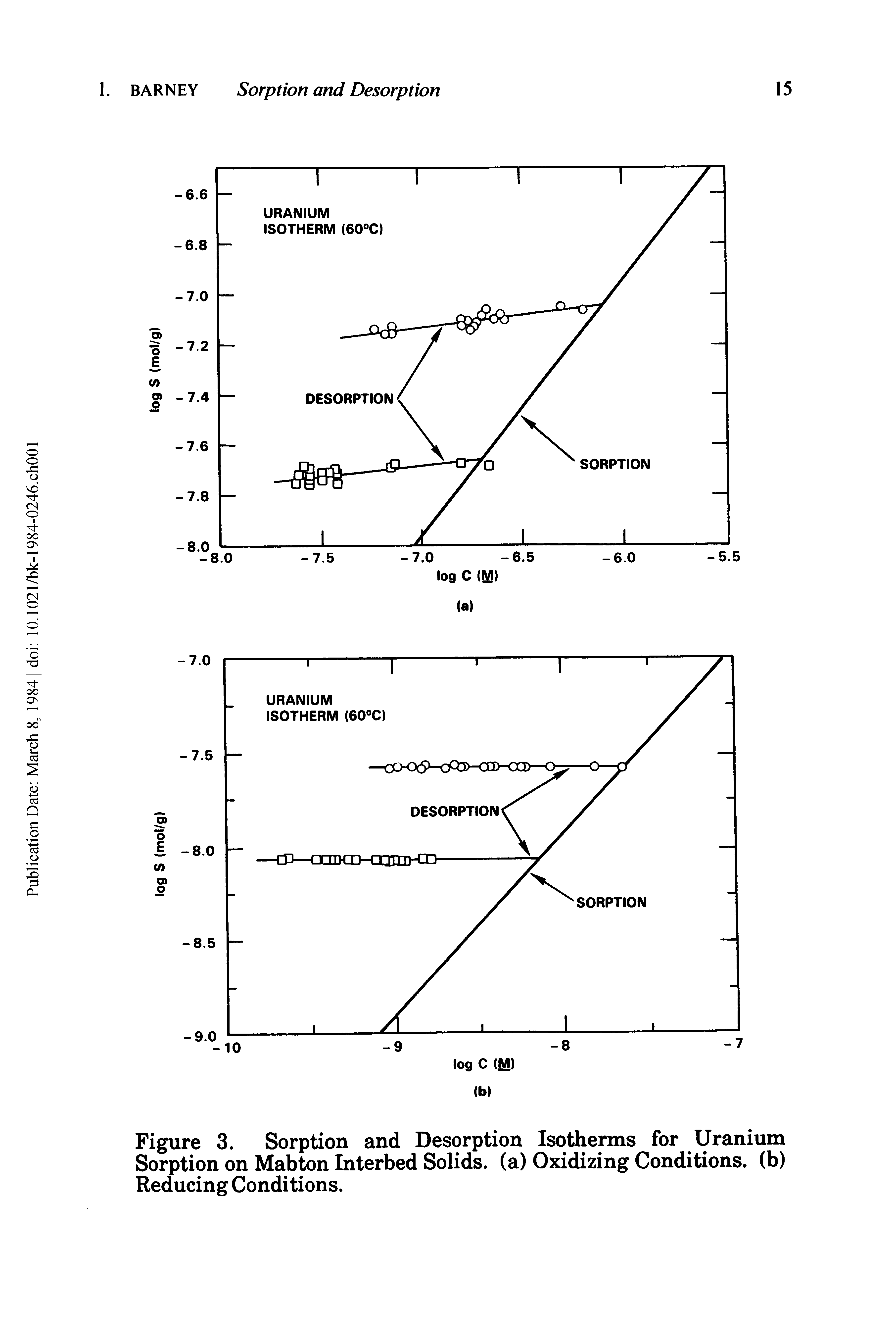 Figure 3. Sorption and Desorption Isotherms for Uranium Sorption on Mabton Interbed Solids, (a) Oxidizing Conditions, (b) Reducing Conditions.