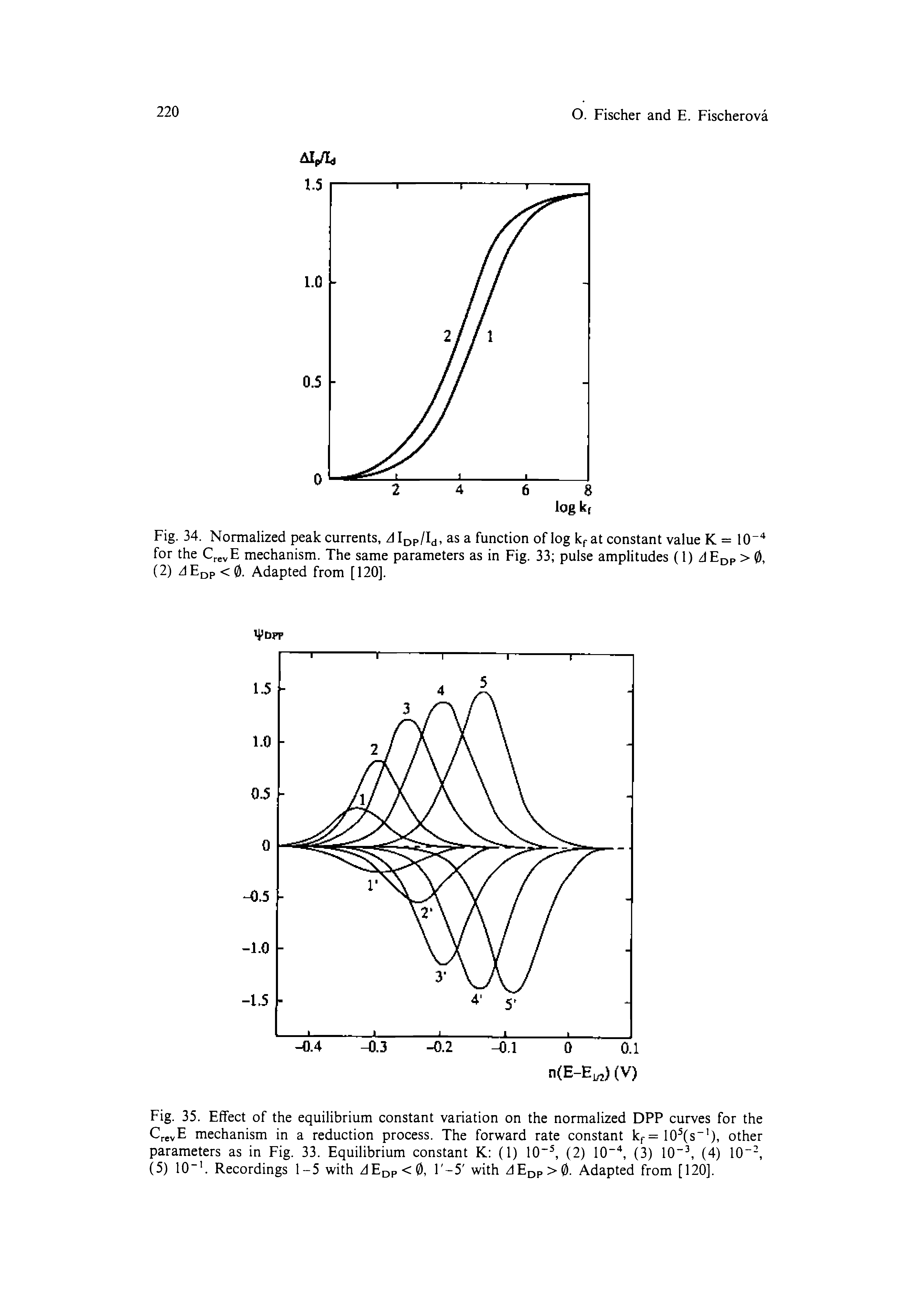 Fig. 35. Effect of the equilibrium constant variation on the normalized DPP curves for the CrevE mechanism in a reduction process. The forward rate constant kf=10 (s ), other parameters as in Fig. 33. Equilibrium constant K (1) 10, (2) 10 (3) 10 , (4) 10 , (5) 10" . Recordings 1-5 with dEop<0, T-5 with dEop>0. Adapted from [120].