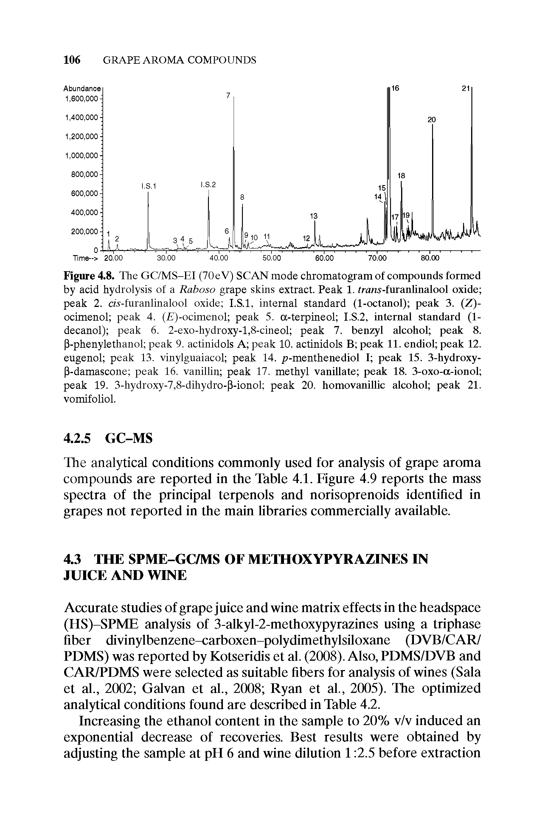 Figure 4.8. The GC/MS-EI (70eV) SCAN mode chromatogram of compounds formed by acid hydrolysis of a Raboso grape skins extract. Peak 1. frans-furanlinalool oxide peak 2. cfs-furanlinalool oxide I.S.l, internal standard (1-octanol) peak 3. (Z)-ocimenol peak 4. ( )-ocimenol peak 5. a-terpineol I.S.2, internal standard (1-decanol) peak 6. 2-exo-hydroxy-l,8-cineol peak 7. benzyl alcohol peak 8. P-phenylethanol peak 9. actinidols A peak 10. actinidols B peak 11. endiol peak 12. eugenol peak 13. vinylguaiacol peak 14. p-menthenediol I peak 15. 3-hydroxy-P-damascone peak 16. vanillin peak 17. methyl vanillate peak 18. 3-oxo-a-ionol peak 19. 3-hydroxy-7,8-dihydro-P-ionol peak 20. homovanillic alcohol peak 21. vomifoliol.