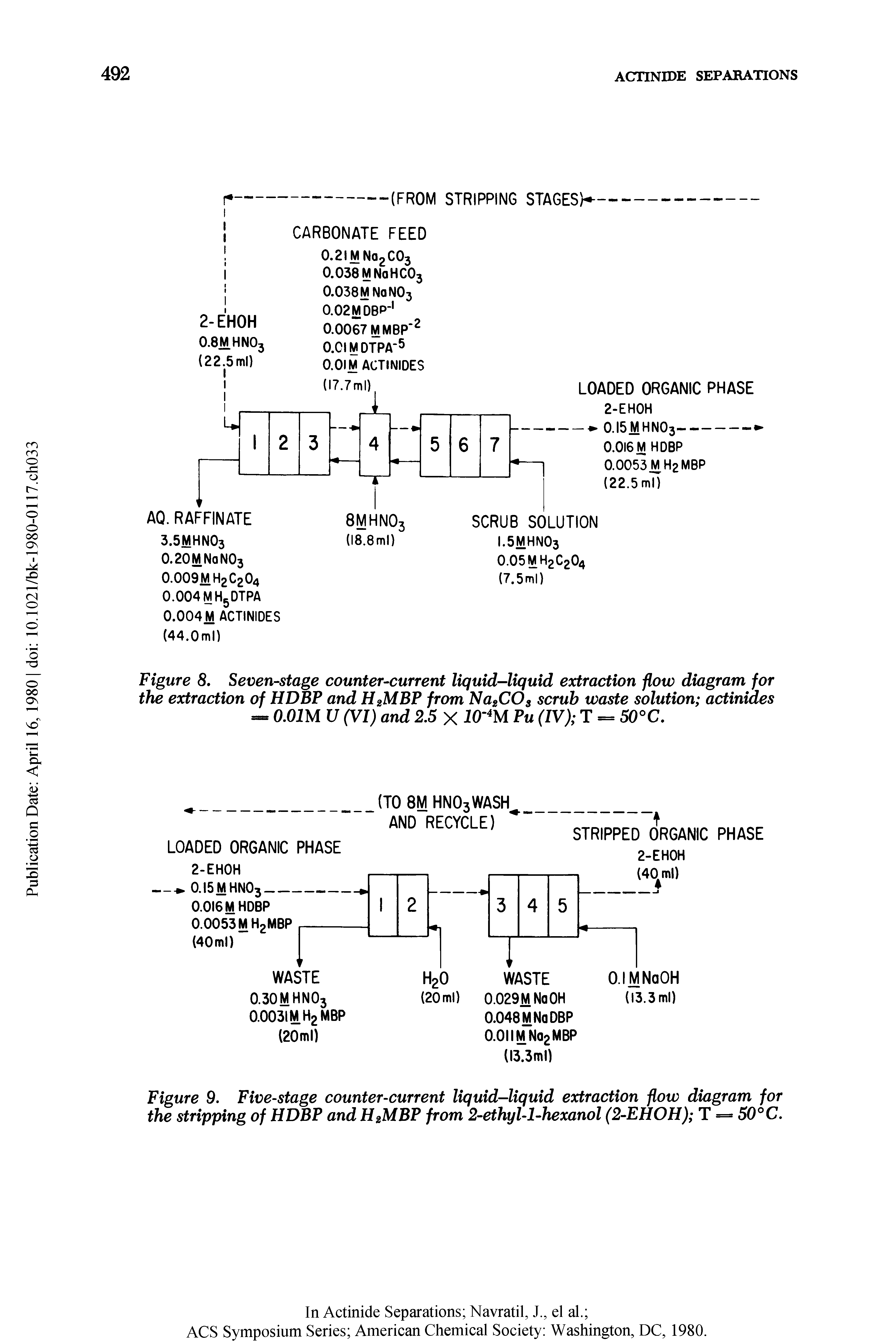 Figure 9. Five-stage counter-current liquid-liquid extraction flow diagram for the stripping of HDBP and H2MBP from 2-ethyl-l-hexanol (2-EHOH) T = 50°C.