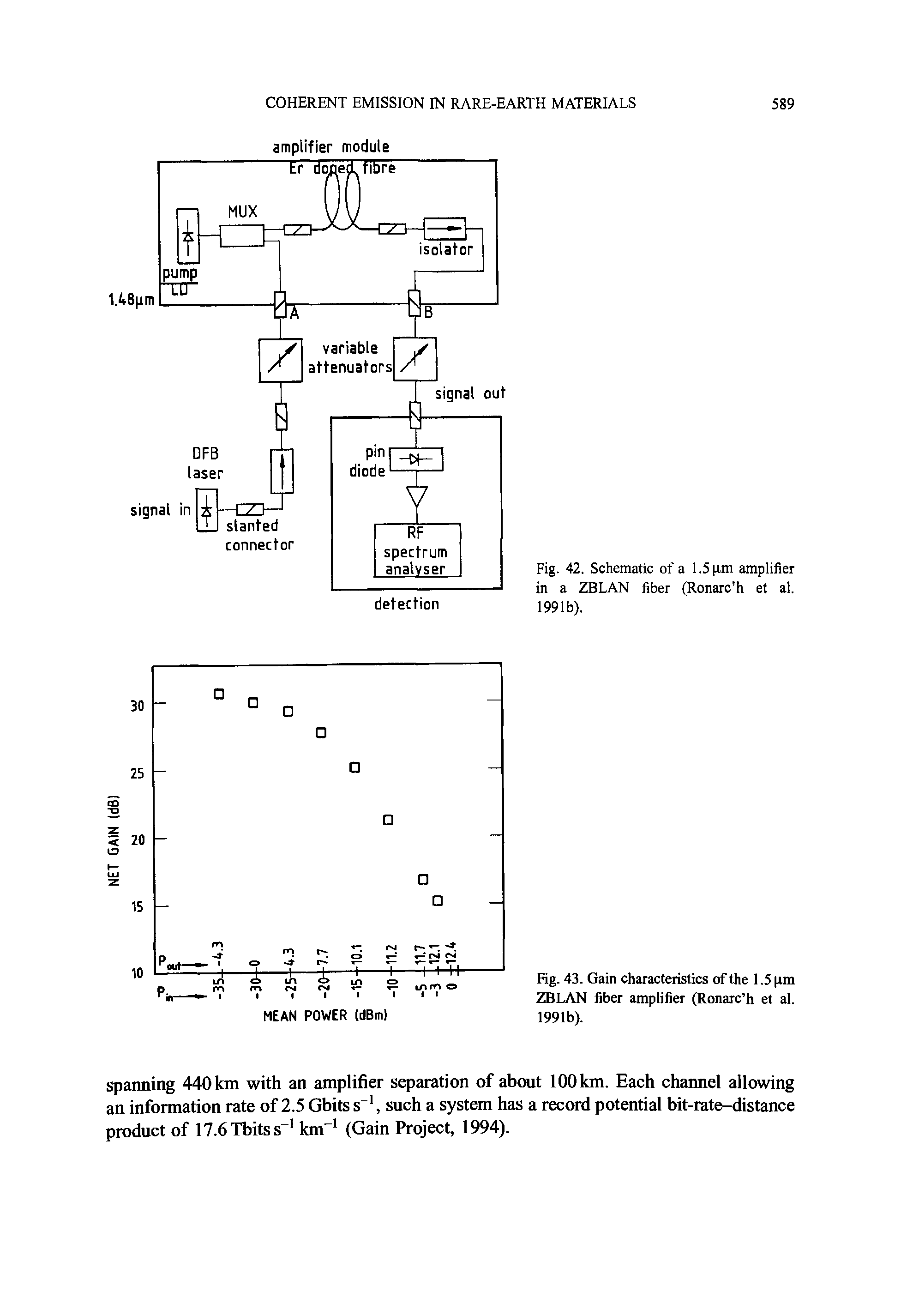 Fig. 42. Schematic of a 1.5 pm amplifier in a ZBLAN fiber (Ronarc h et al. 1991b).