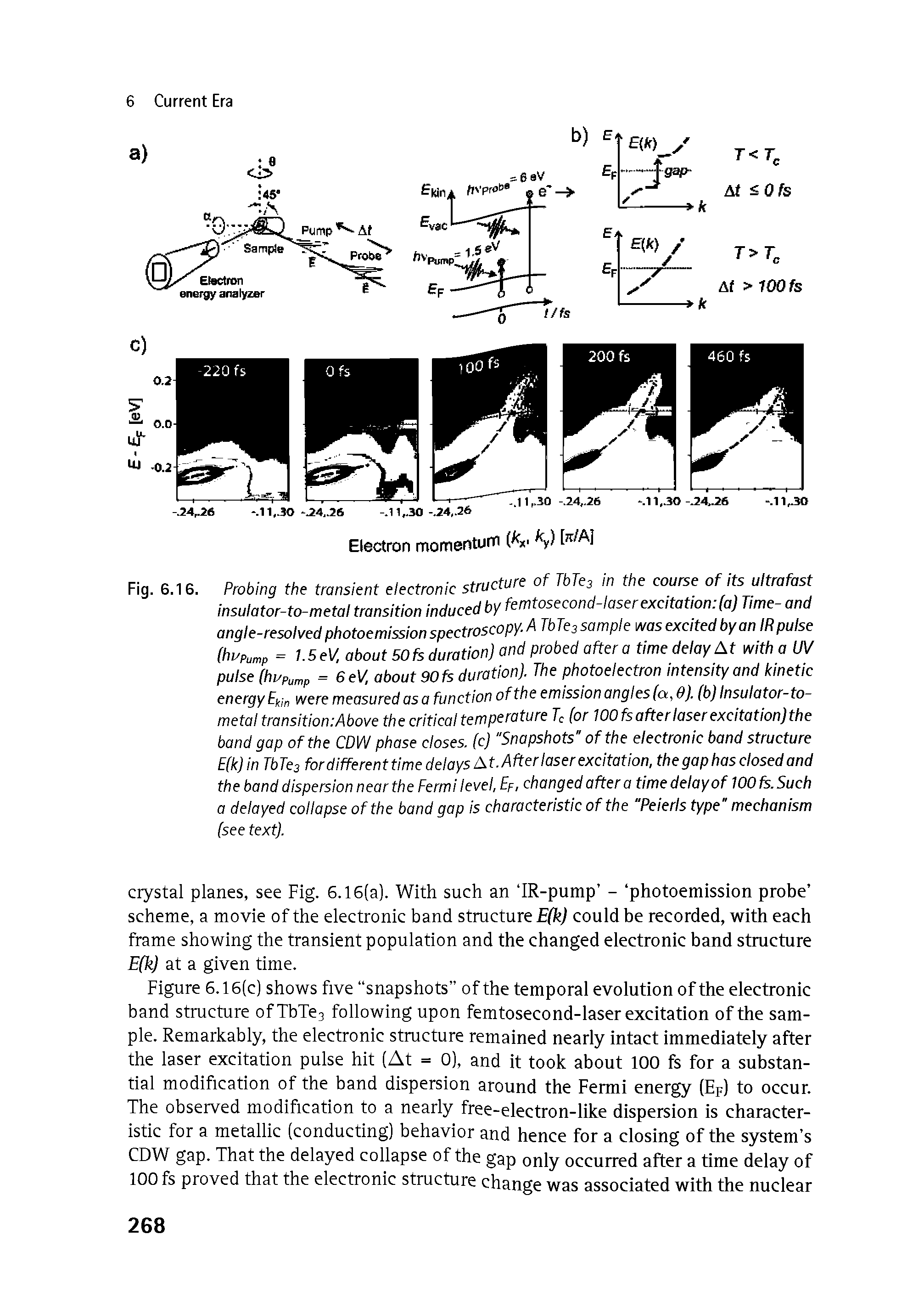 Fig. 6.16. Probing the transient electronic structure of TbTes in the course of its ultrafast insulator-to-metal transition induced by femtosecond-laser excitation (a) Time- and angle-resolved photoemission spectroscopy. A TbTcs sample was excited by an IR pulse (hi Pump = I.SeV, about 50 fs duration) and probed after a time delay At with a UV pulse (hi/pump = 6 eV, about 90 fs duration). The photoelectron intensity and kinetic energy E ,i were measured as a function of the emission angles (a, 9). (b) Insulator-to-metal transition Above the critical temperature Tc (or 100fsafterlaserexcitation)the band gap of the CDW phase closes, (c) "Snapshots" of the electronic band structure E(k)in TbTej fordifferenttimedelaysAt.Afterlaserexcitation, the gap has closed and the band dispersion near the Eermi level, Ep, changed after a time delay of 100 fs. Such a delayed collapse of the band gap is characteristic of the "Peierls type" mechanism (see text).