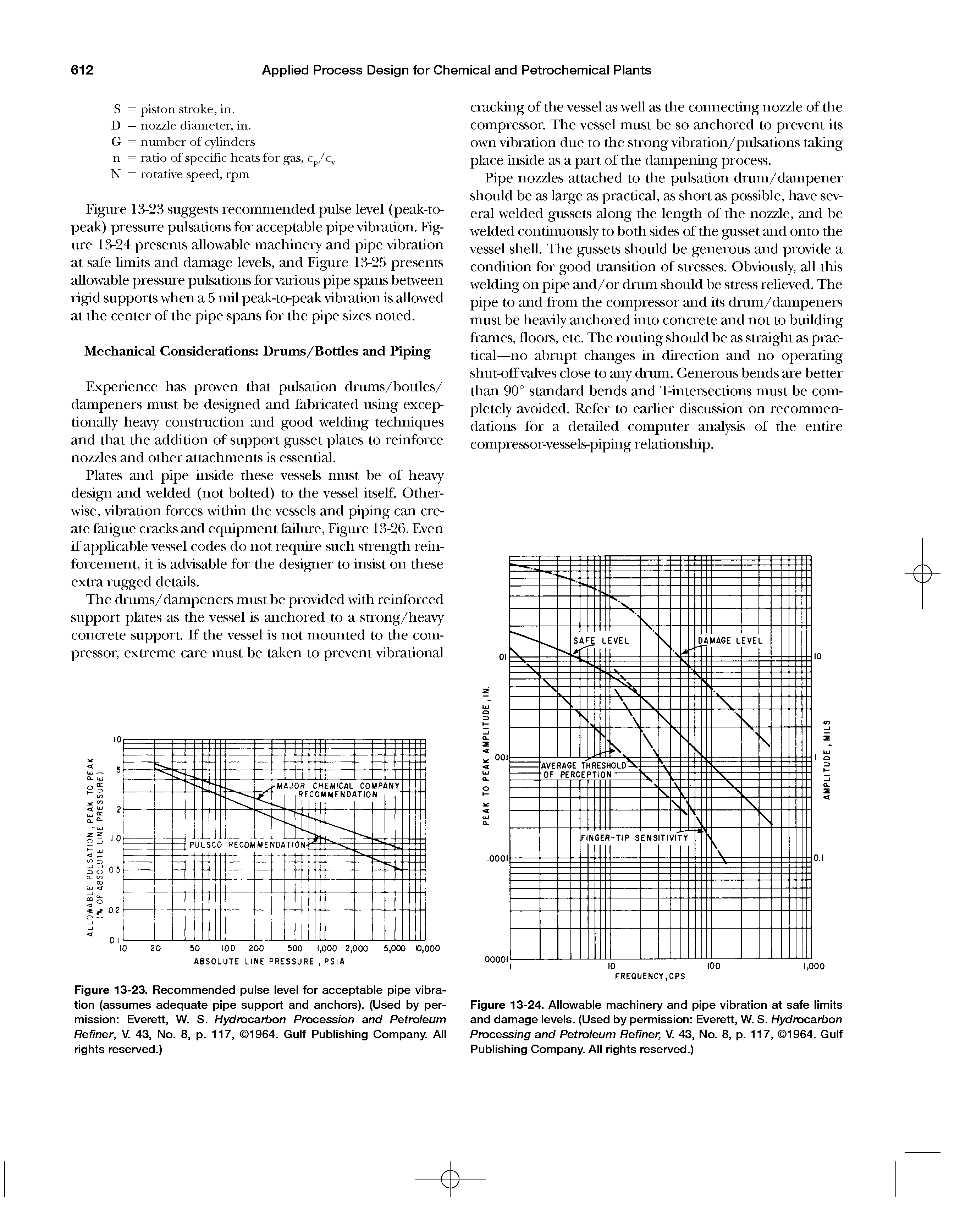 Figure 13-24. Allowable machinery and pipe vibration at safe iimits and damage ieveis. (Used by permission Everett, W. S. Hydrocarbon Processing and Petroleum Refiner, V. 43, No. 8, p. 117, 1964. Guif Pubiishing Company. Aii rights reserved.)...