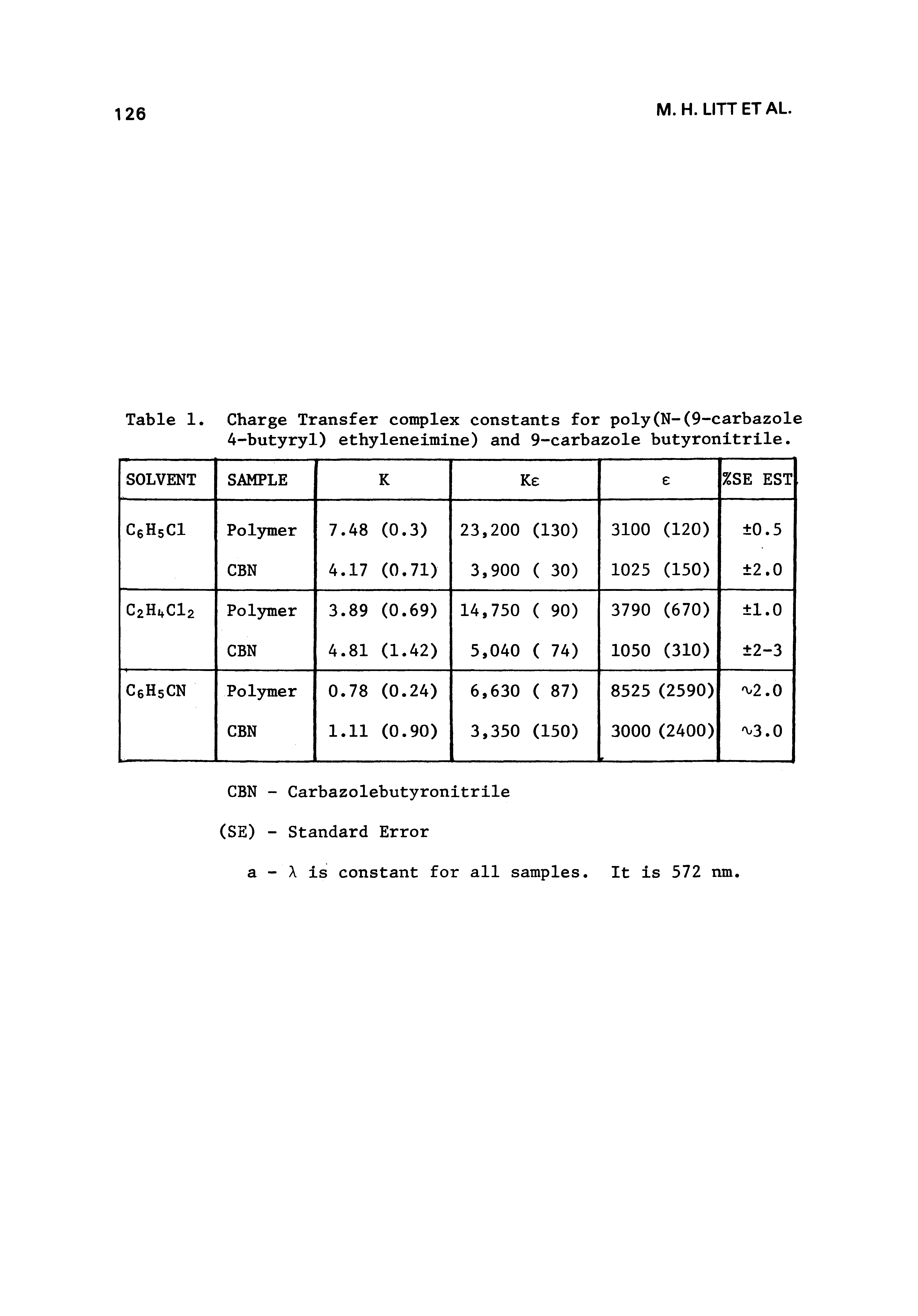 Table 1. Charge Transfer complex constants for poly(N-(9-carbazole 4-butyryl) ethyleneimine) and 9-carbazole butyronitrile.