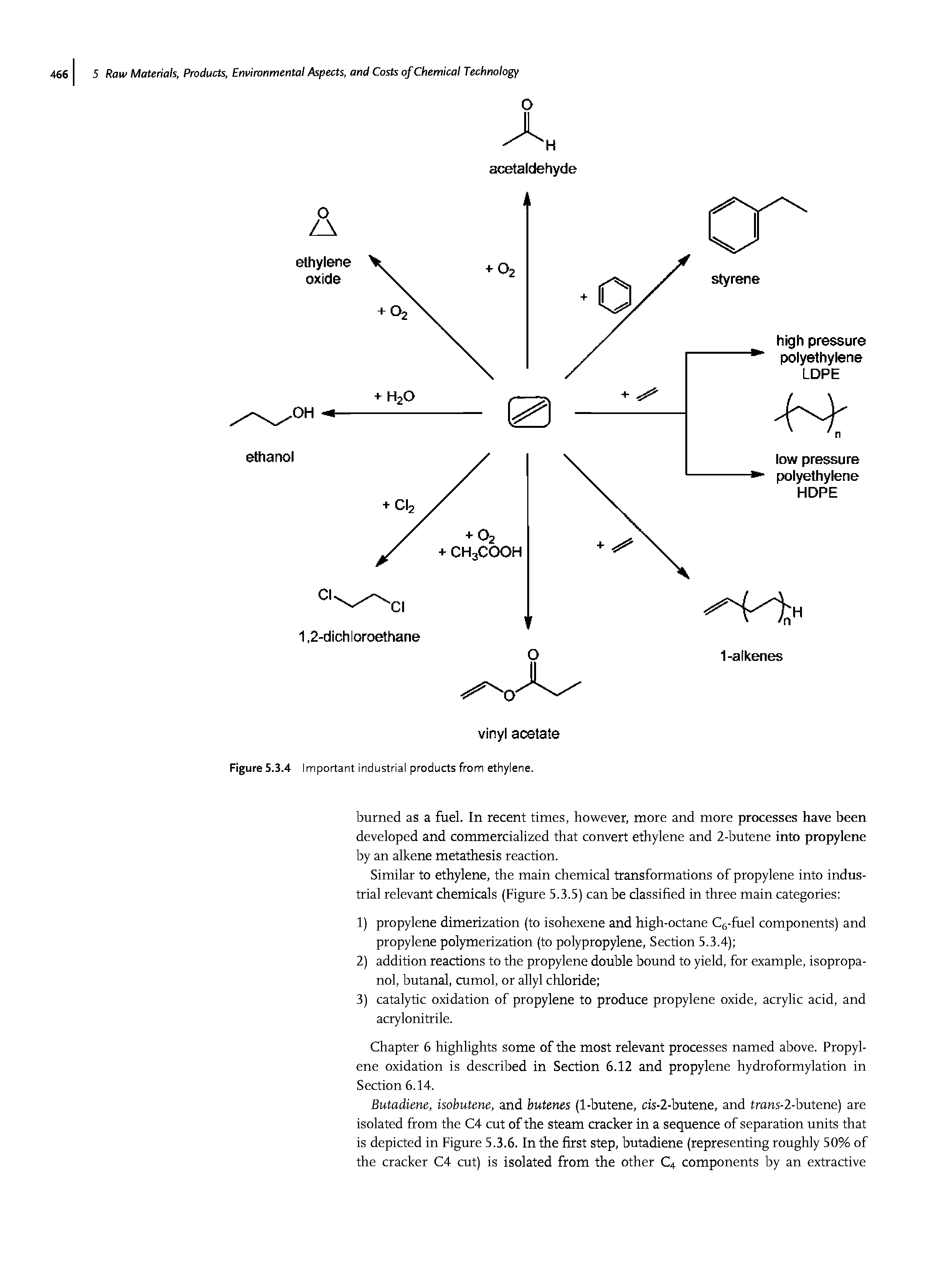 Figure 5.3.4 Important industrial products from ethylene.