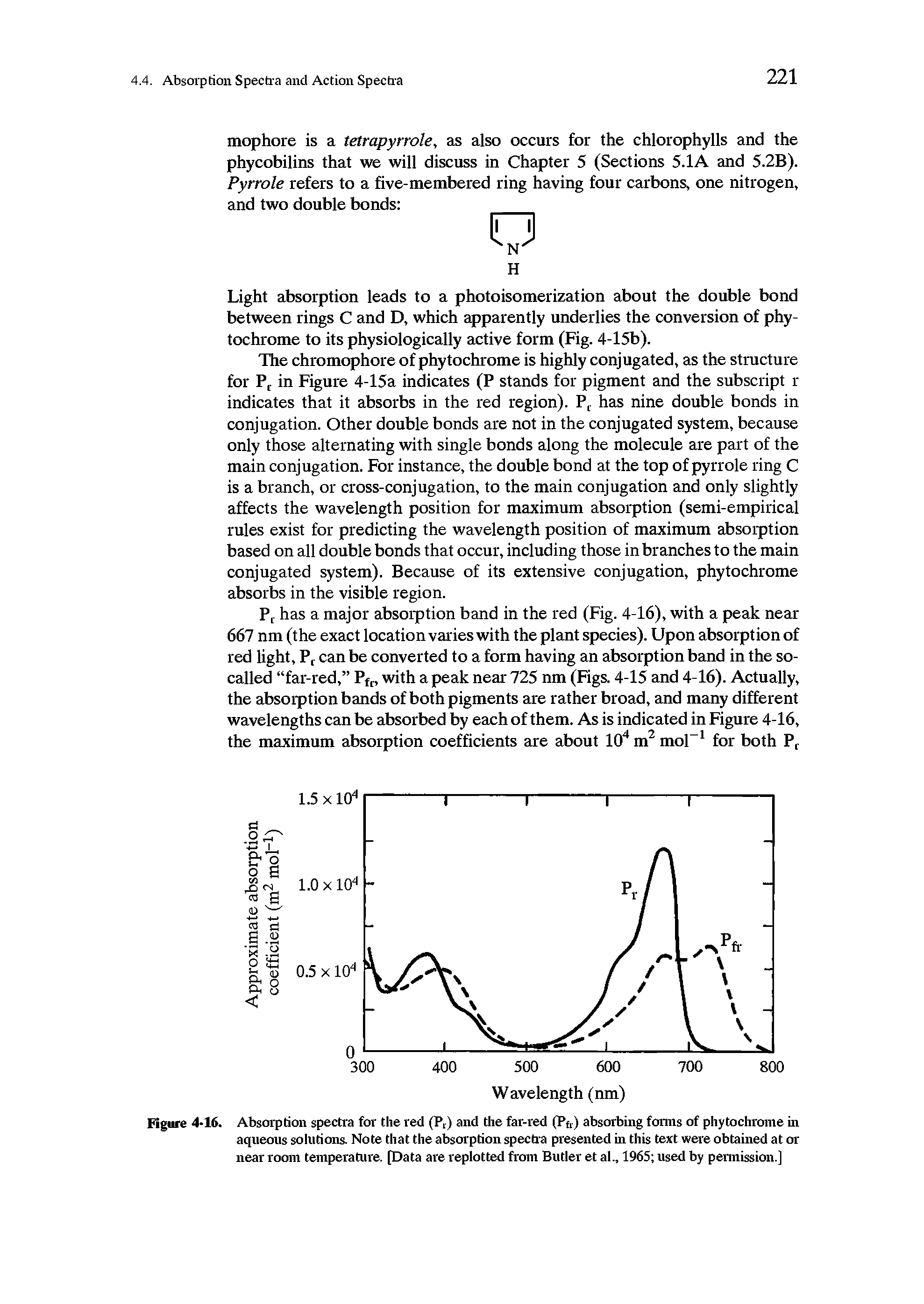 Figure 4-16. Absorption spectra for the red (Pr) and the far-red (Pfr) absorbing forms of phytochrome in aqueous solutions. Note that the absorption spectra presented in this text were obtained at or near room temperature. [Data are replotted from Butler et al., 1965 used by permission.]...