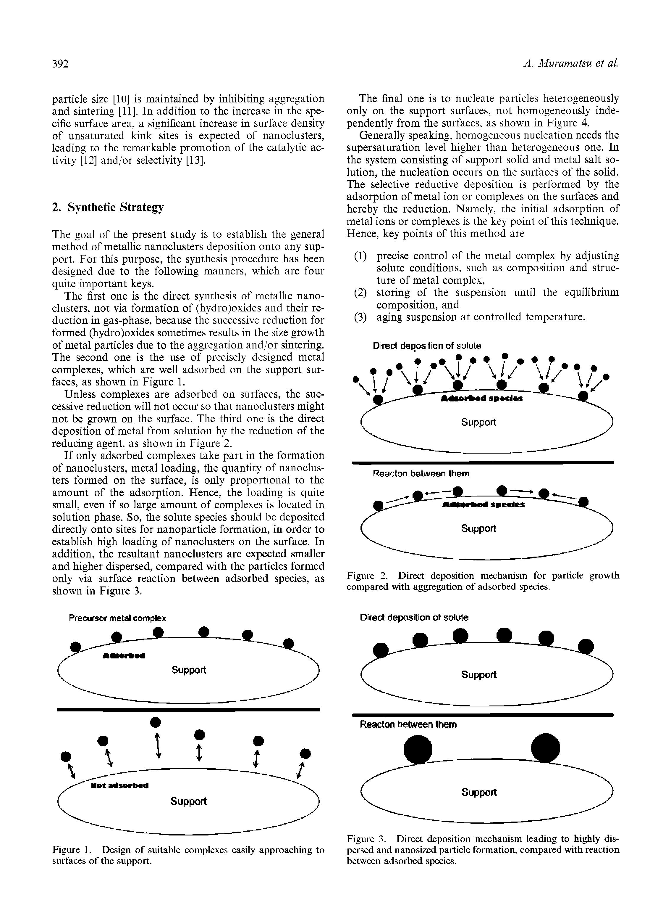 Figure 3. Direct deposition mechanism leading to highly dispersed and nanosized particle formation, compared with reaction between adsorbed species.