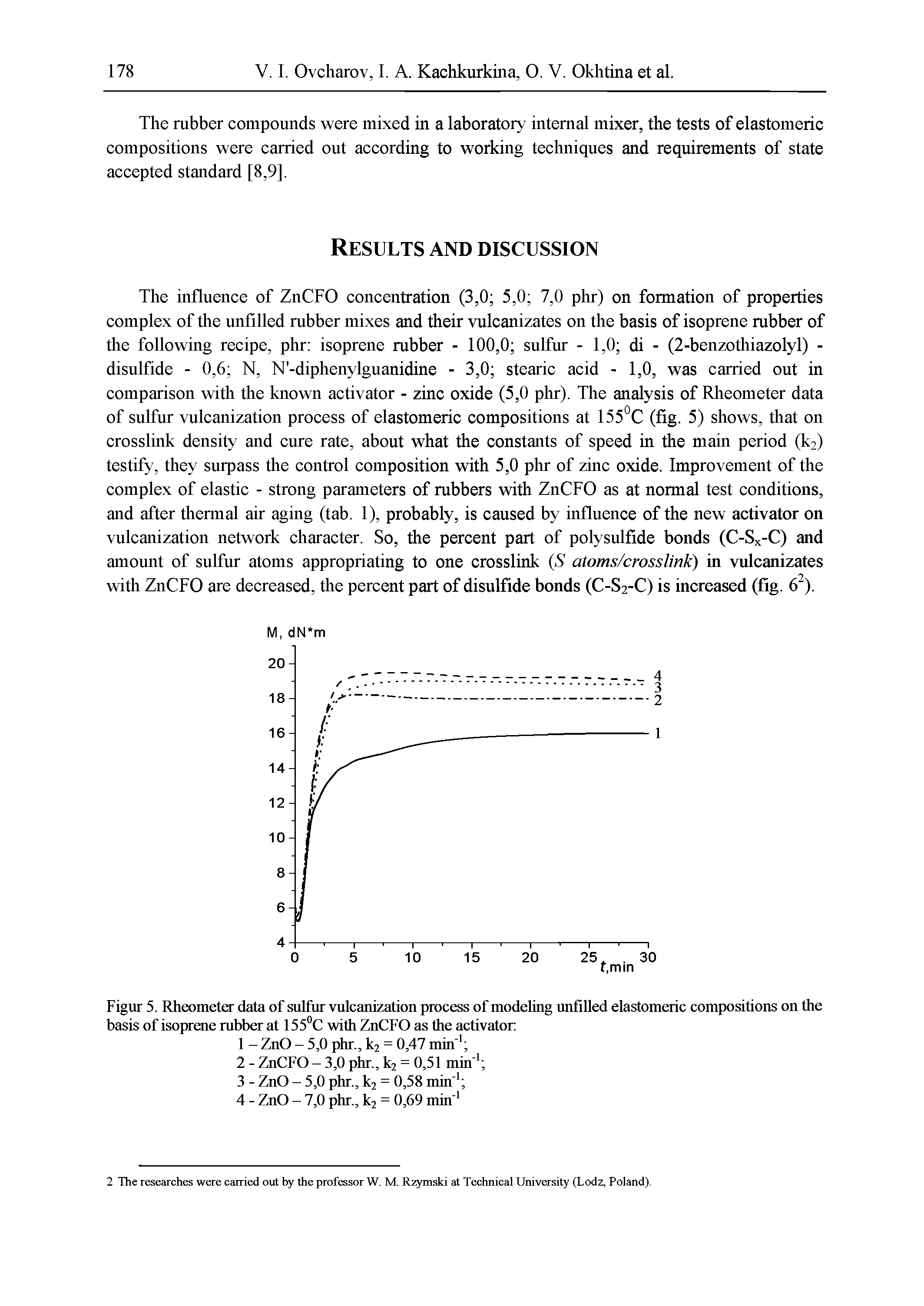 Figur 5. Rheometer data of sulfur vulcanization process of modeling unfilled elastomeric compositions on the basis of isoprene mbber at 155°C with ZnCFO as the activator ...