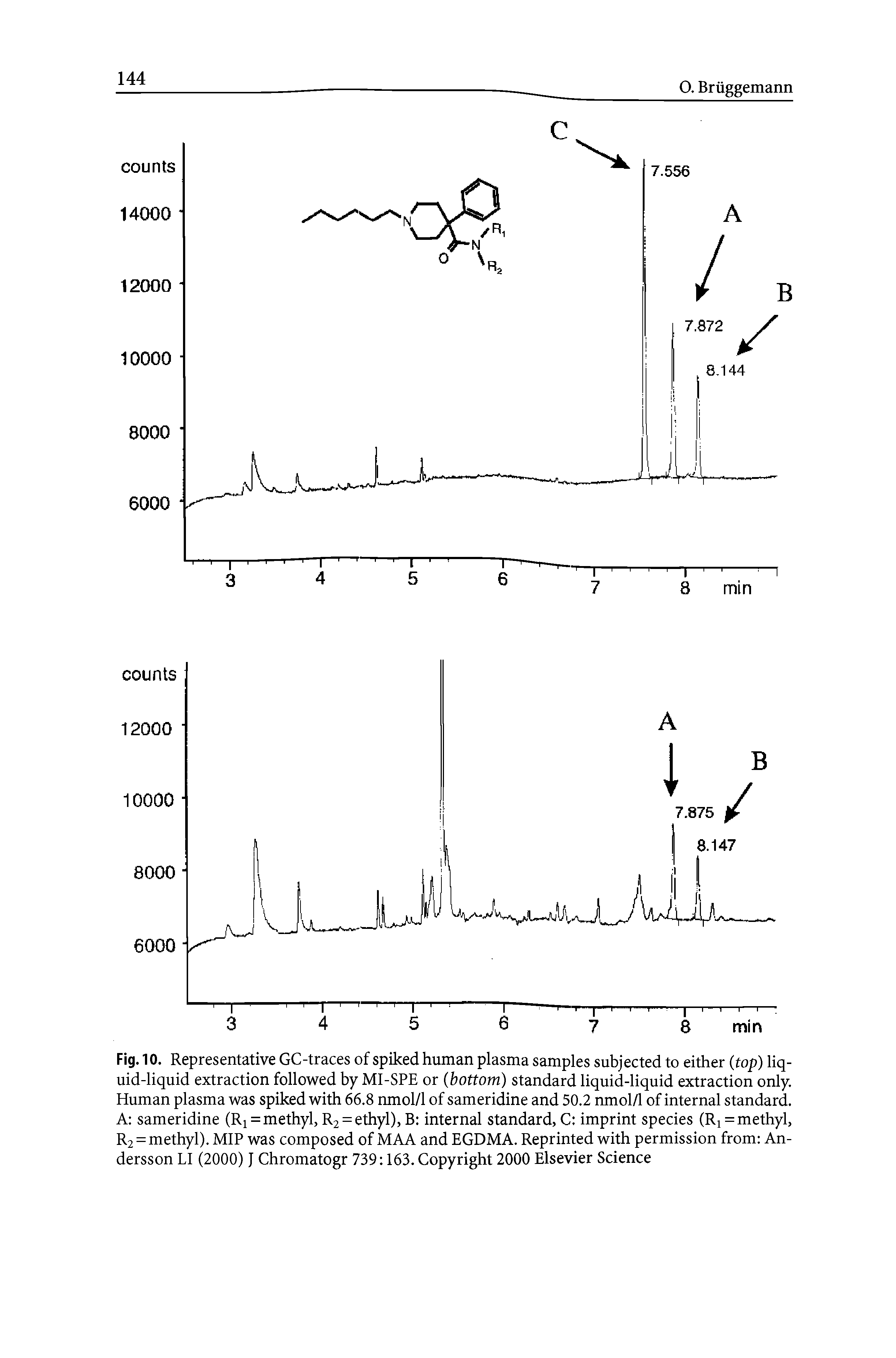 Fig. 10. Representative GC-traces of spiked human plasma samples subjected to either (top) liquid-liquid extraction followed by MI-SPE or (bottom) standard liquid-liquid extraction only. Human plasma was spiked with 66.8 nmol/1 of sameridine and 50.2 nmol/1 of internal standard. A sameridine (Ri = methyl, R2 = ethyl), B internal standard, C imprint species (Rx = methyl, R2 = methyl). MIP was composed of MAA and EGDMA. Reprinted with permission from An-dersson LI (2000) J Chromatogr 739 163. Copyright 2000 Elsevier Science...