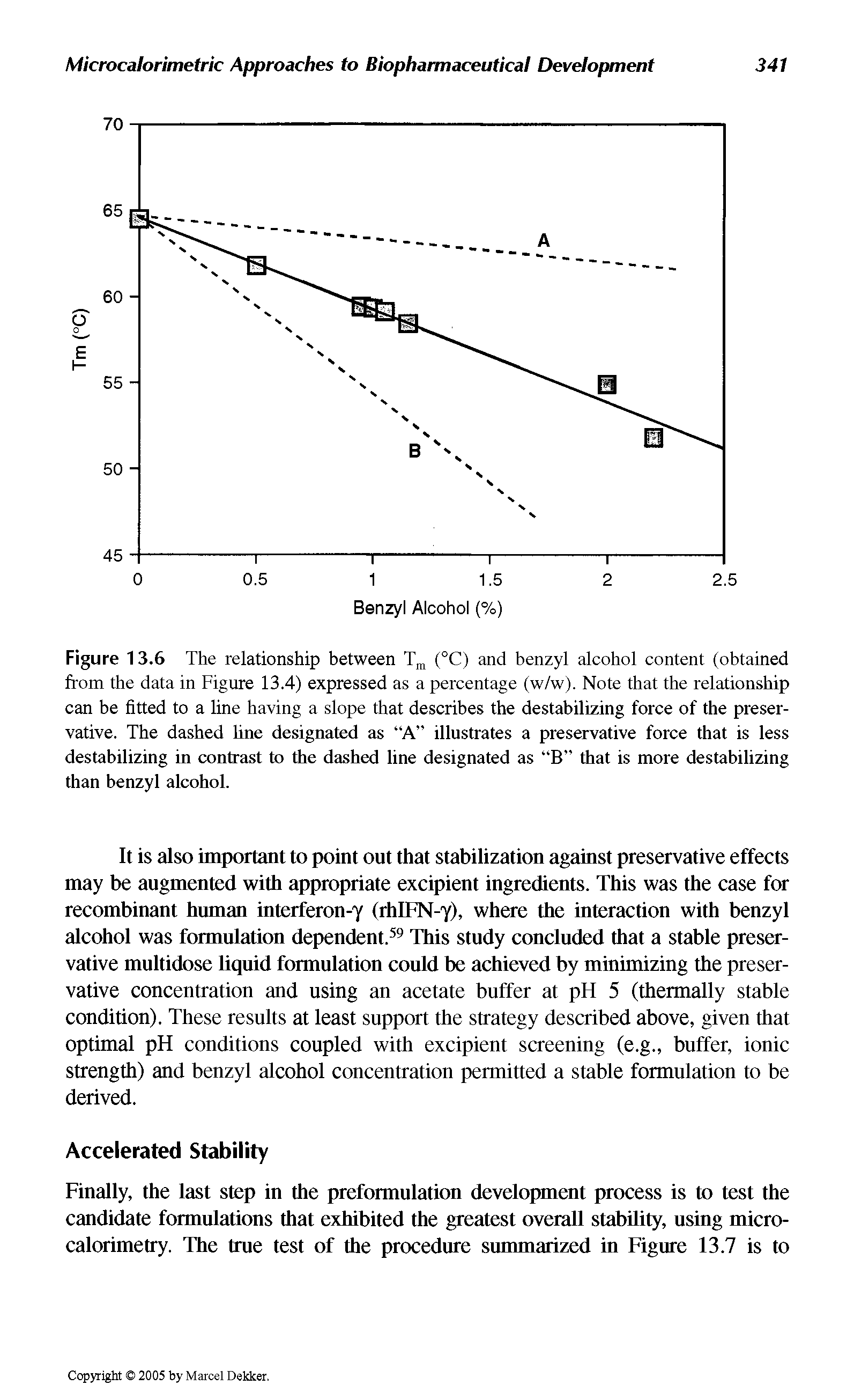 Figure 13.6 The relationship between Tm (°C) and benzyl alcohol content (obtained from the data in Figure 13.4) expressed as a percentage (w/w). Note that the relationship can be fitted to a line having a slope that describes the destabilizing force of the preservative. The dashed line designated as A illustrates a preservative force that is less destabilizing in contrast to the dashed line designated as B that is more destabilizing than benzyl alcohol.