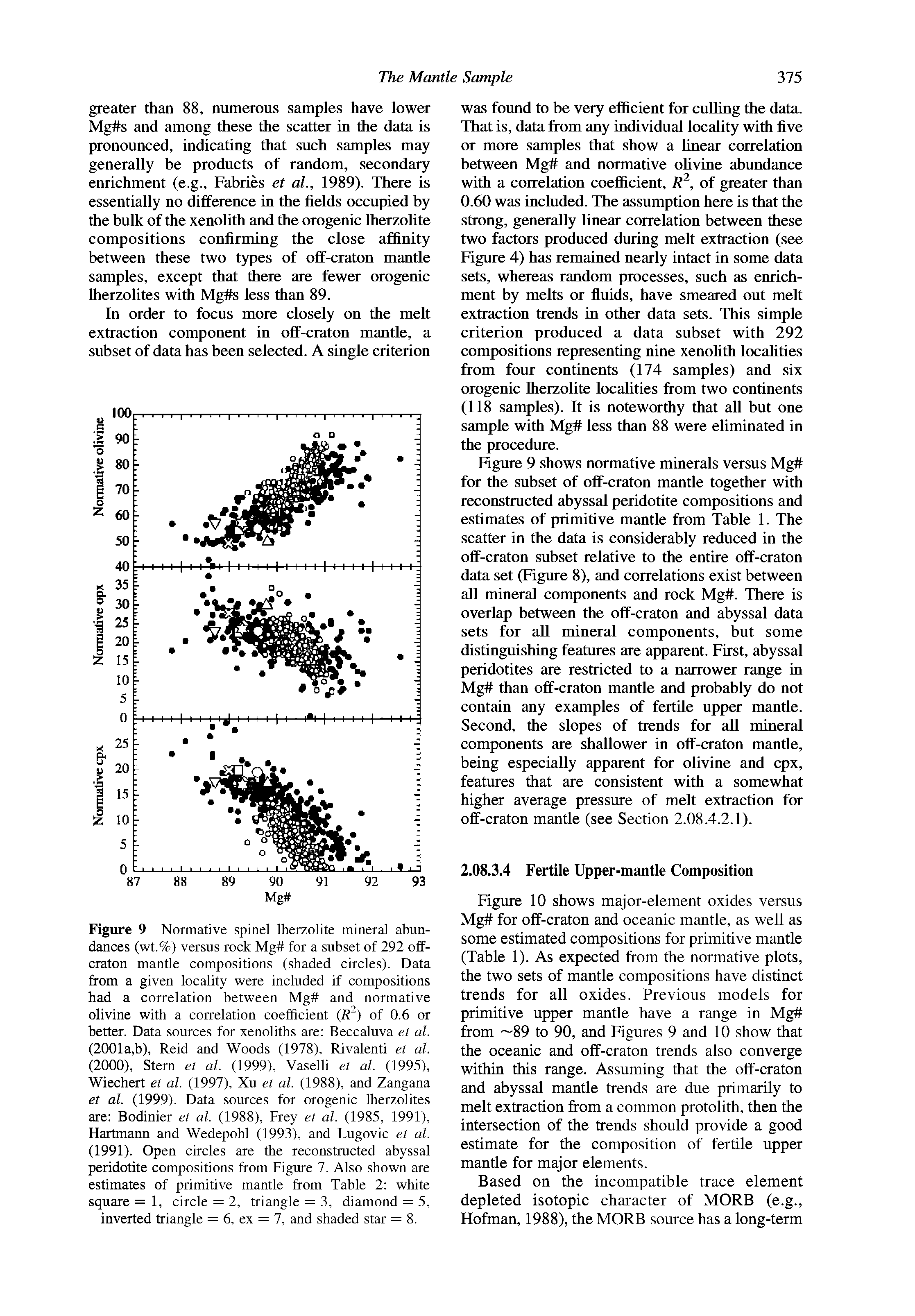 Figure 9 Normative spinel Iherzolite mineral abundances (wt.%) versus rock Mg for a subset of 292 off-craton mantle compositions (shaded circles). Data from a given locality were included if compositions had a correlation between Mg and normative olivine with a correlation coefficient (i ) of 0.6 or better. Data sources for xenoliths are Beccaluva et al. (2001a,h), Reid and Woods (1978), Rivalenti et al. (2000), Stem et al. (1999), Vaselli et al. (1995), Wiechert et al. (1997), Xu et al. (1988), and Zangana et al. (1999). Data sources for orogenic Iherzolites are Bodinier et al. (1988), Frey et al. (1985, 1991), Hartmann and Wedepohl (1993), and Lugovic et al. (1991). Open circles are the reconstmcted abyssal peridotite compositions from Figure 7. Also shown are estimates of primitive mantle from Table 2 white square = 1, circle = 2, triangle = 3, diamond = 5, inverted triangle = 6, ex = 7, and shaded star = 8.