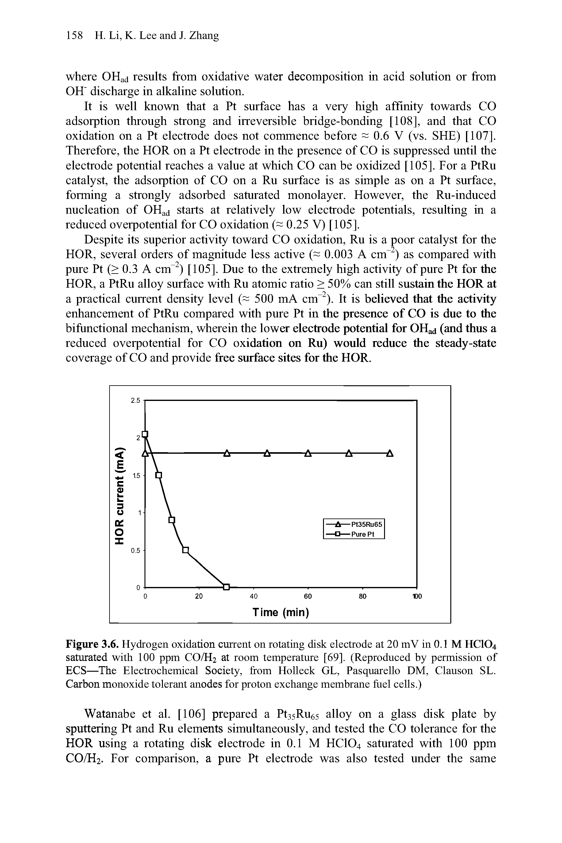 Figure 3.6. Hydrogen oxidation current on rotating disk electrode at 20 mV in 0.1 M HCIO4 saturated with 100 ppm CO/H2 at room temperature [69]. (Reproduced by permission of ECS—The Electrochemical Society, from Holleck GL, Pasquarello DM, Clanson SL. Carbon monoxide tolerant anodes for proton exchange membrane fuel cells.)...