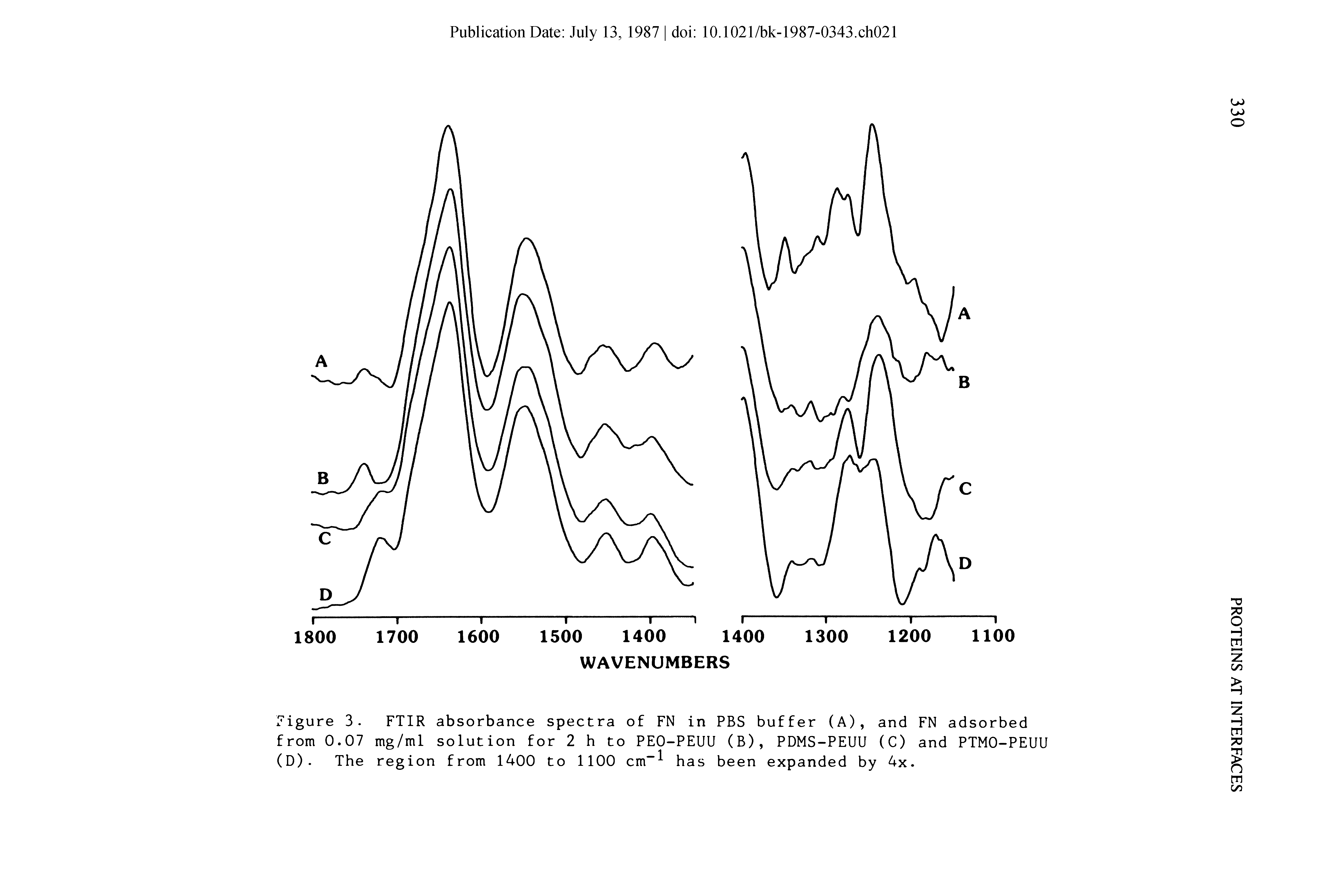Figure 3. FTIR absorbance spectra of FN in PBS buffer (A), and FN adsorbed from 0.07 mg/ml solution for 2 h to PEO-PEUU (B), PDMS-PEUU (C) and PTMO-PEUU (D). The region from 1400 to 1100 cm has been expanded by 4x.