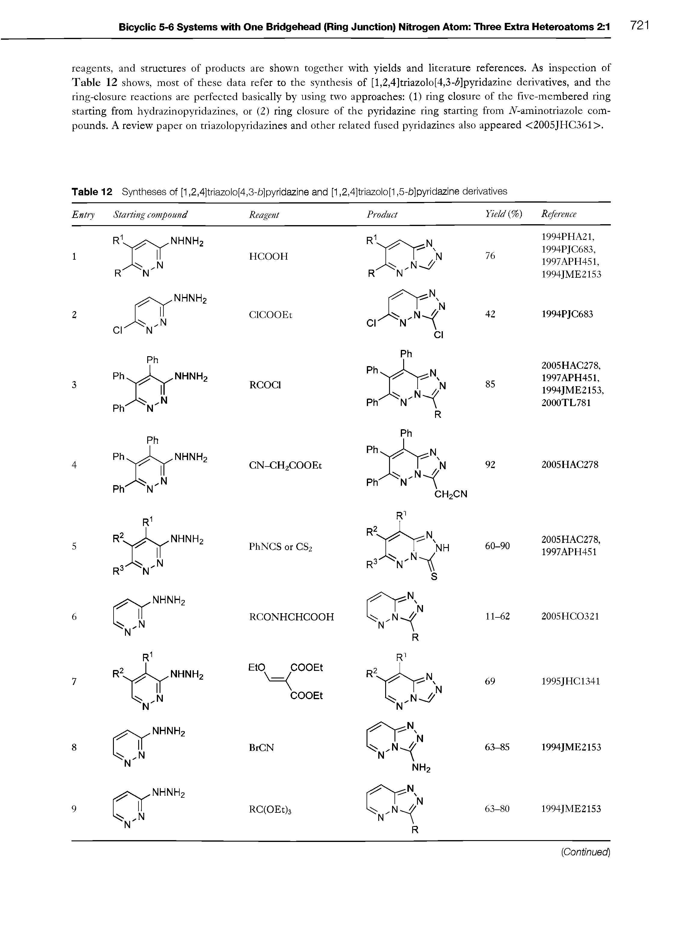 Table 12 Syntheses of [1,2,4]triazolo[4,3-b]pyridazine and [1,2,4]triazolo[1,5-b]pyridazine derivatives...