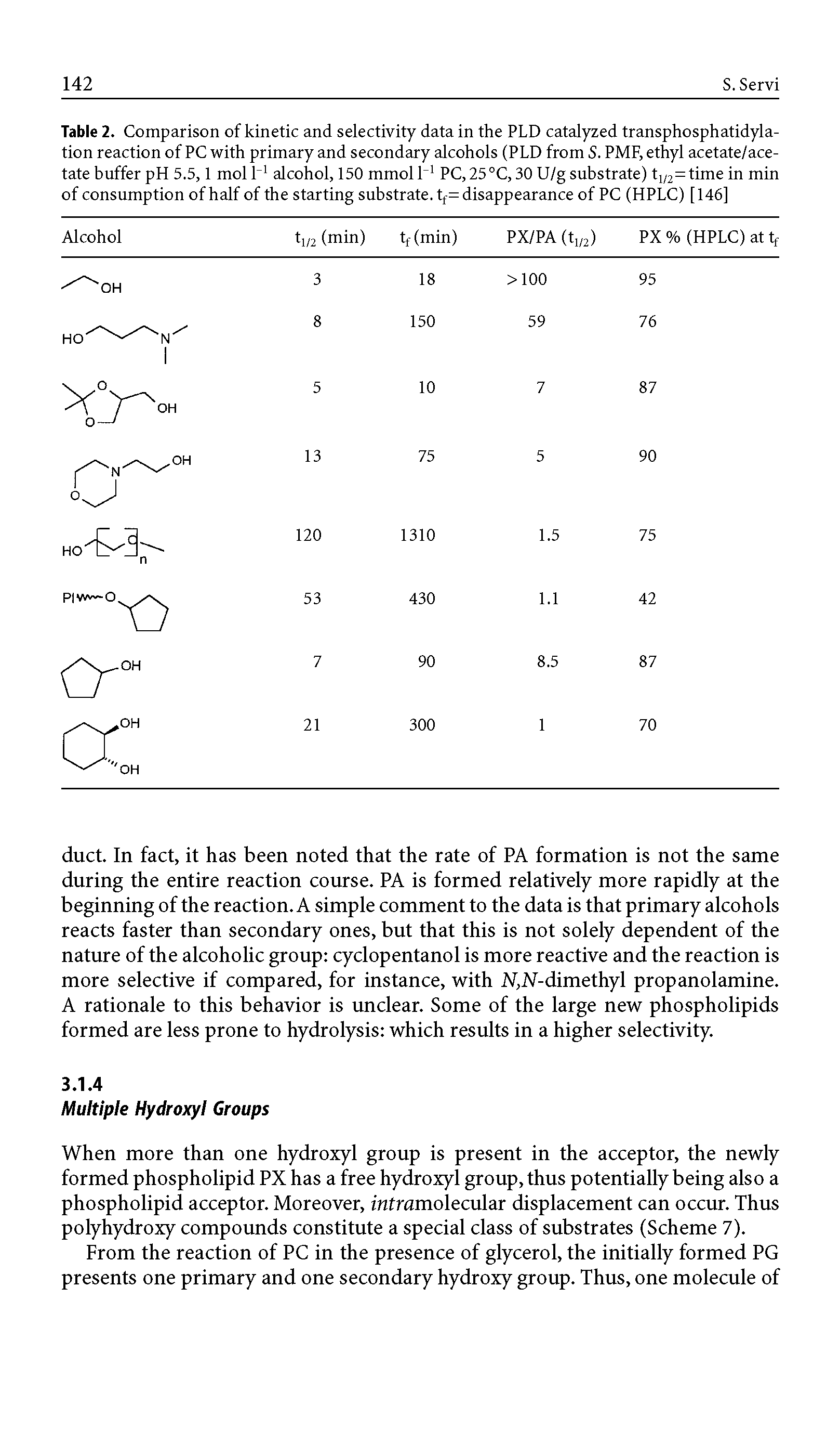 Table 2. Comparison of kinetic and selectivity data in the PLD catalyzed transphosphatidylation reaction of PC with primary and secondary alcohols (PLD from S. PMF, ethyl acetate/ace-tate buffer pH 5.5,1 mol L alcohol, 150 mmolL PC, 25 °C, 30 U/g substrate) t, . = time in min of consumption of half of the starting substrate. tf= disappearance of PC (HPLC) [146] ...