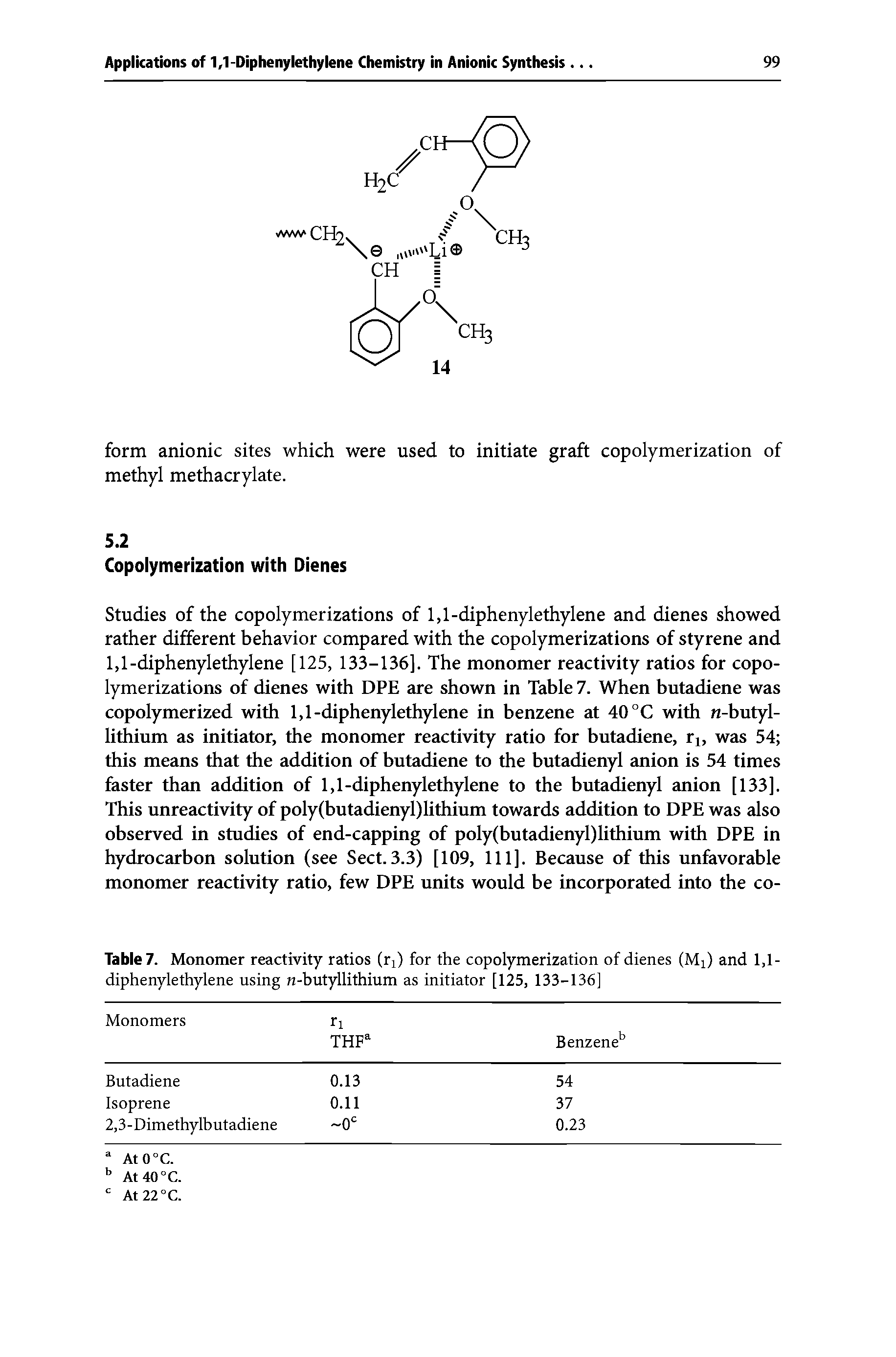 Table7. Monomer reactivity ratios (ri) for the copolymerization of dienes (Mi) and 1,1-diphenylethylene using n-butyllithium as initiator [125, 133-136]...