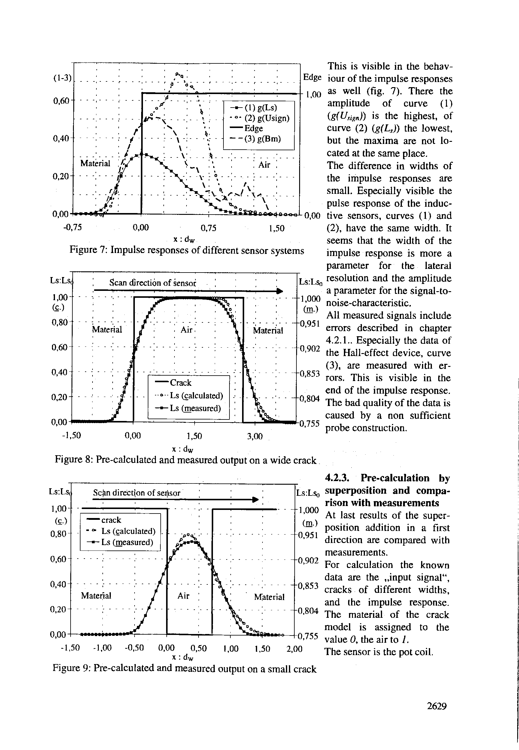 Figure 7 Impulse responses of different sensor systems...