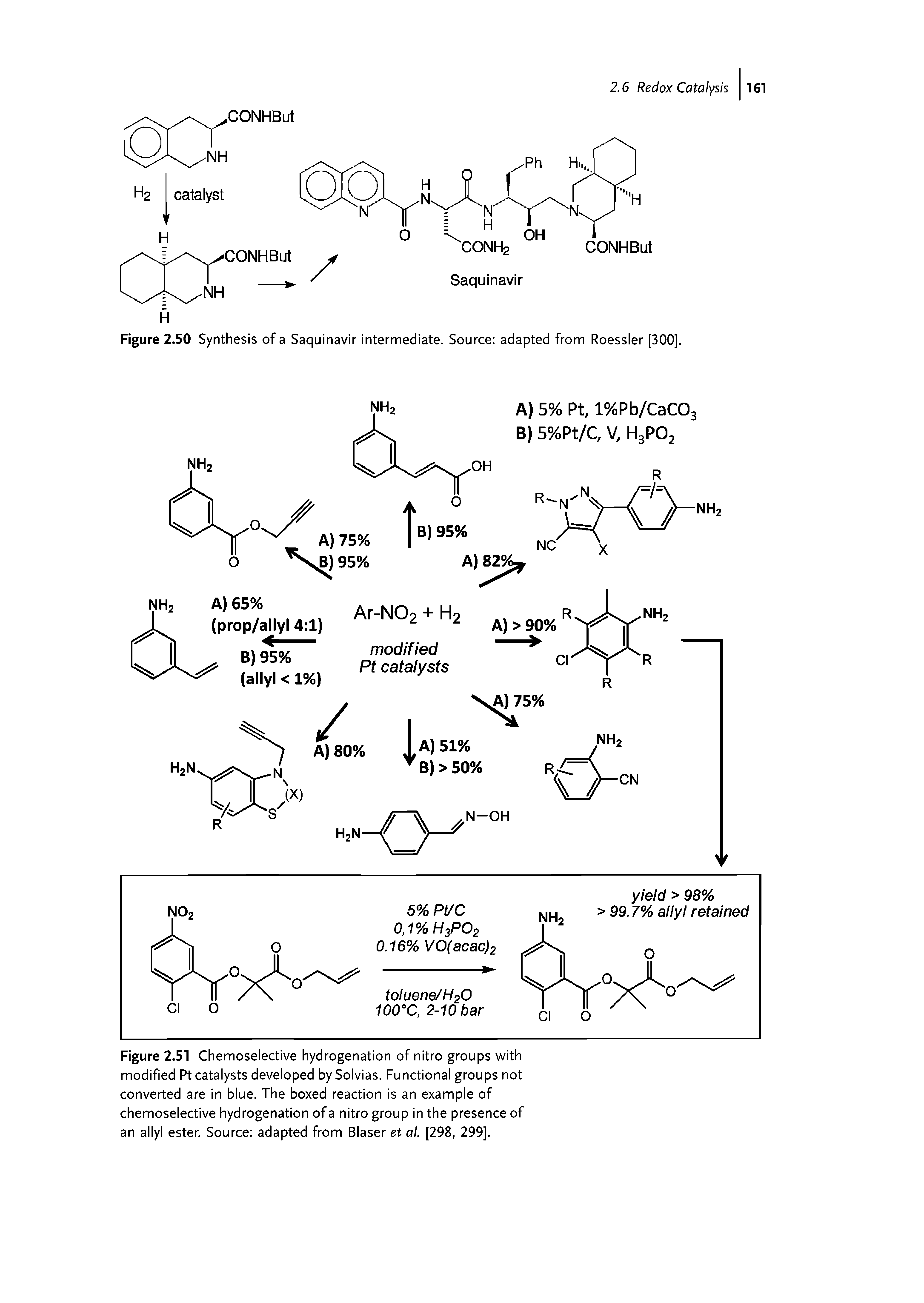 Figure 2.51 Chemoselective hydrogenation of nitro groups with modified Pt catalysts developed by Solvias. Functional groups not converted are in blue. The boxed reaction is an example of chemoselective hydrogenation of a nitro group in the presence of an allyl ester. Source adapted from Blaser et al. [298, 299].