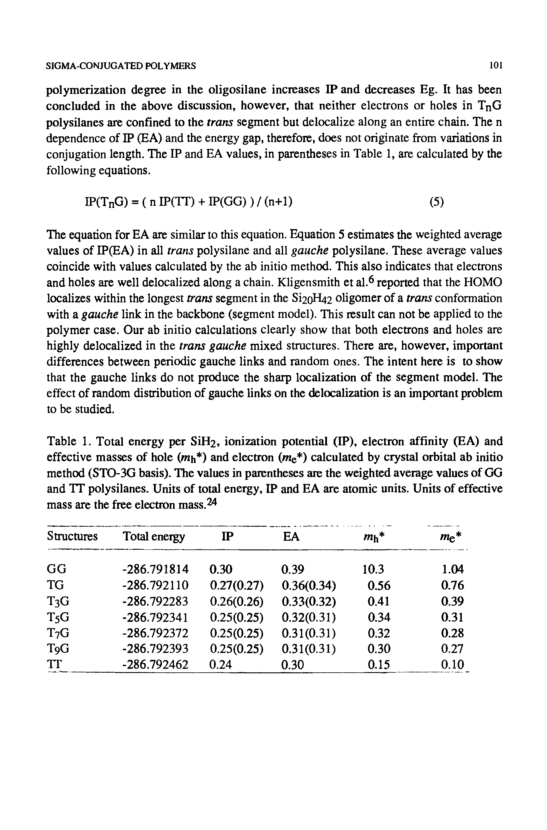 Table 1. Total energy per SiH2, ionization potential (IP), electron affinity (EA) and effective masses of hole (/ h ) and electron (me ) calculated by crystal orbital ab initio method (STO-3G basis). The values in parentheses are the weighted average values of GG and TT polysilanes. Units of total energy, IP and EA are atomic units. Units of effective mass are the free electron mass.24...