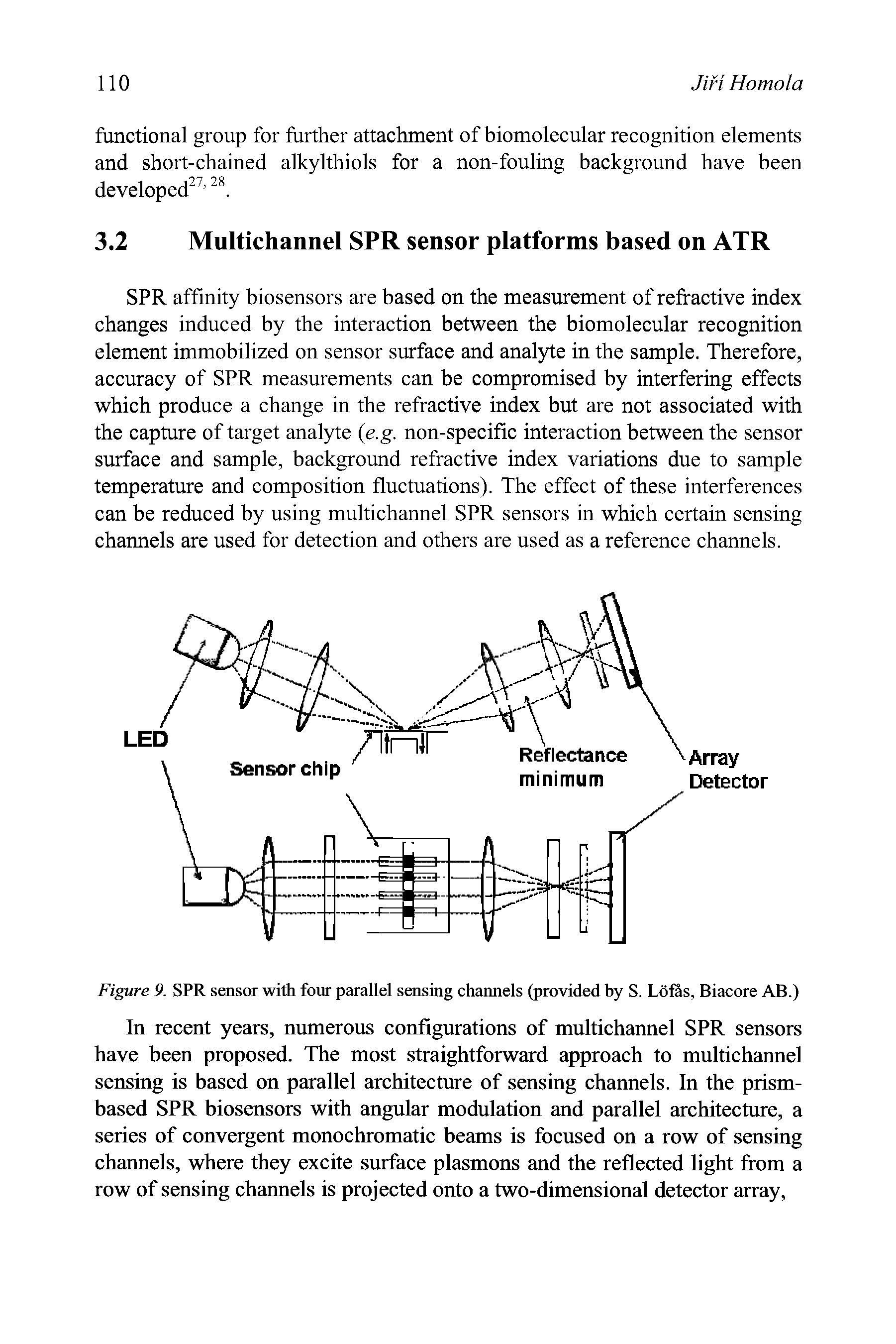 Figure 9. SPR sensor with four parallel sensing channels (provided hy S. Lolas, Biacore AB.)...