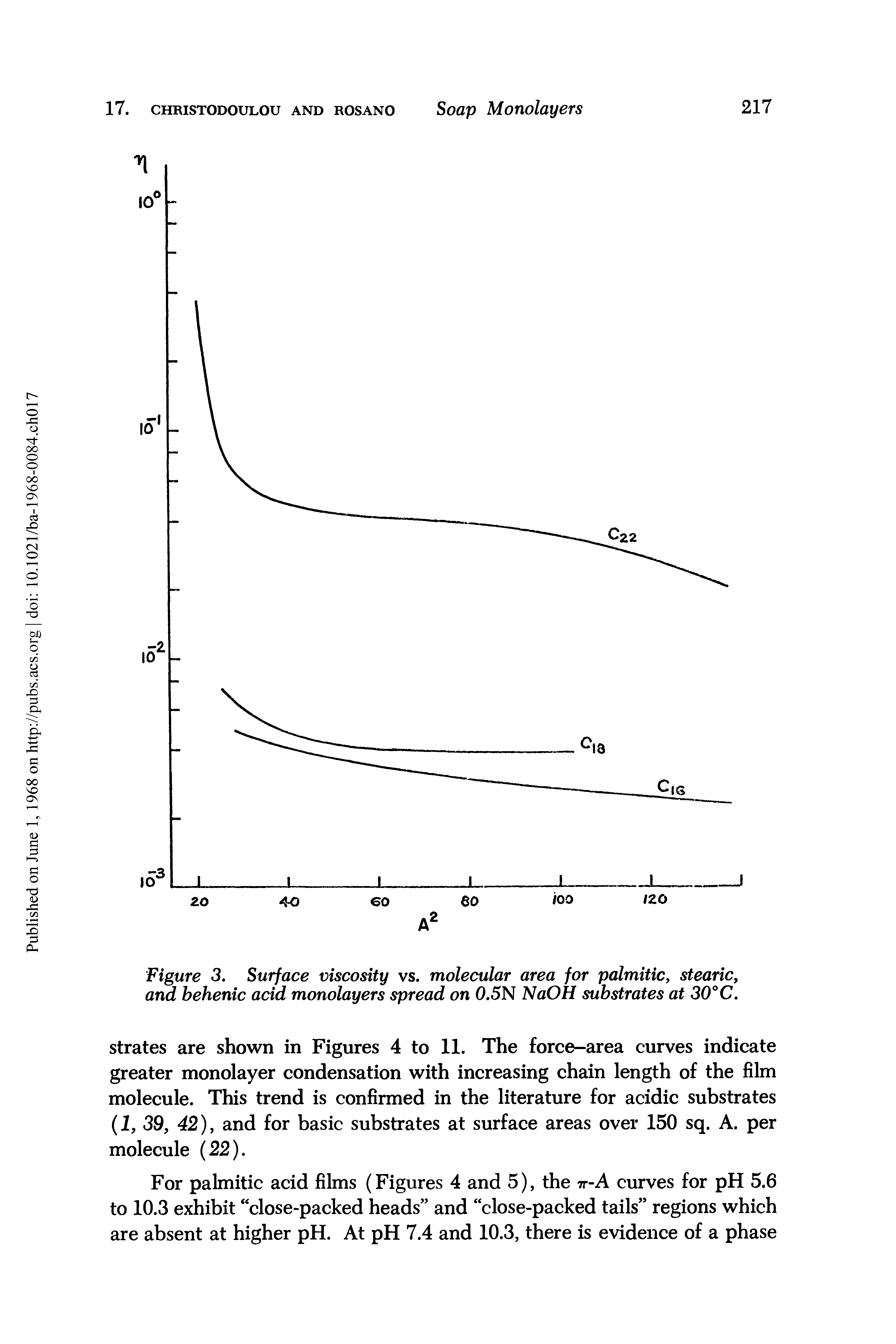 Figure 3. Surface viscosity vs. molecular area for palmitic, stearic, and behenic acid monolayers spread on 0.5N NaOH substrates at 30°C.