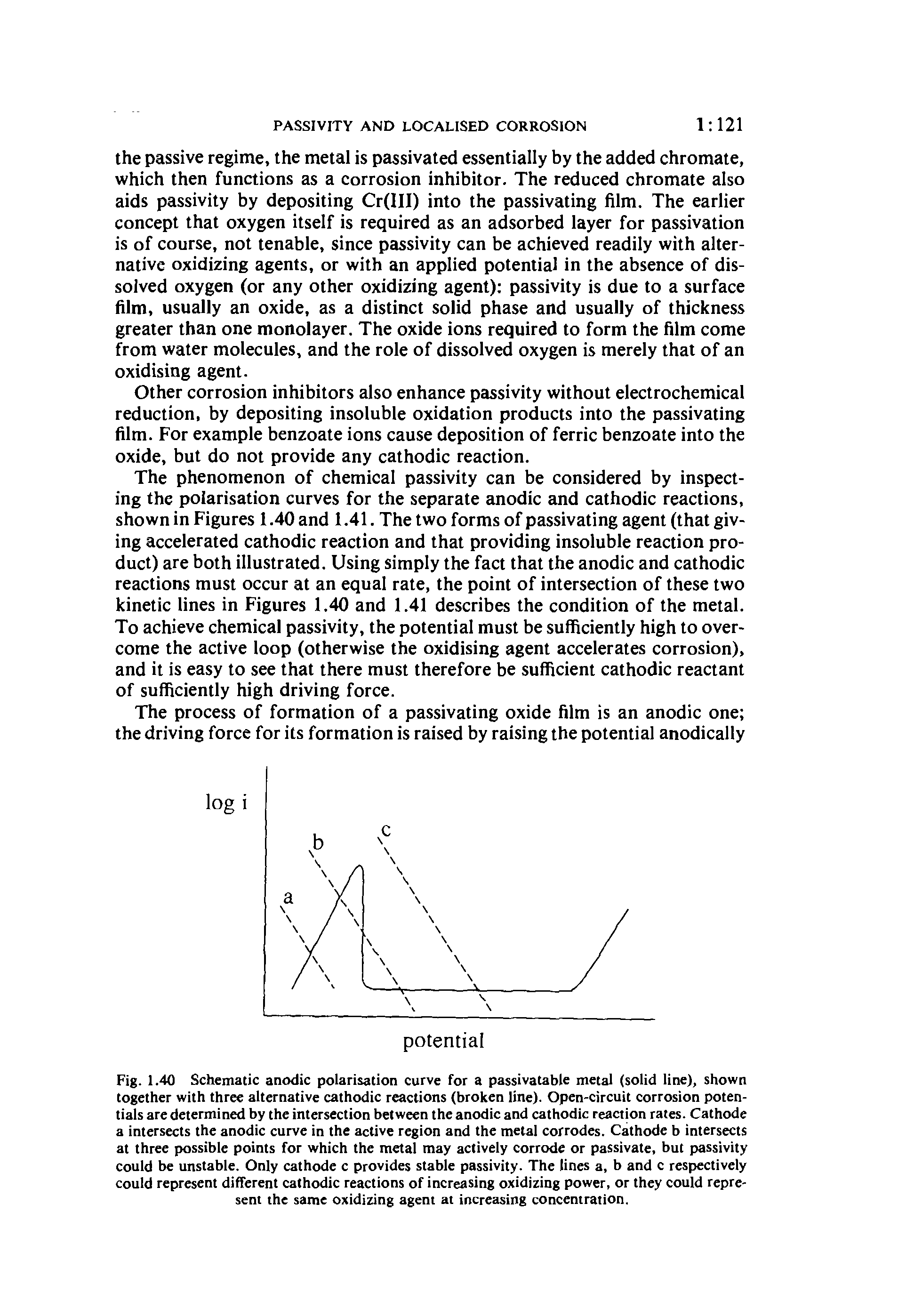 Fig. 1.40 Schematic anodic polarisation curve for a passivatable metal (solid line), shown together with three alternative cathodic reactions (broken line). Open-circuit corrosion potentials are determined by the intersection between the anodic and cathodic reaction rates. Cathode a intersects the anodic curve in the active region and the metal corrodes. Cathode b intersects at three possible points for which the metal may actively corrode or passivate, but passivity could be unstable. Only cathode c provides stable passivity. The lines a, b and c respectively could represent different cathodic reactions of increasing oxidizing power, or they could represent the same oxidizing agent at increasing concentration.