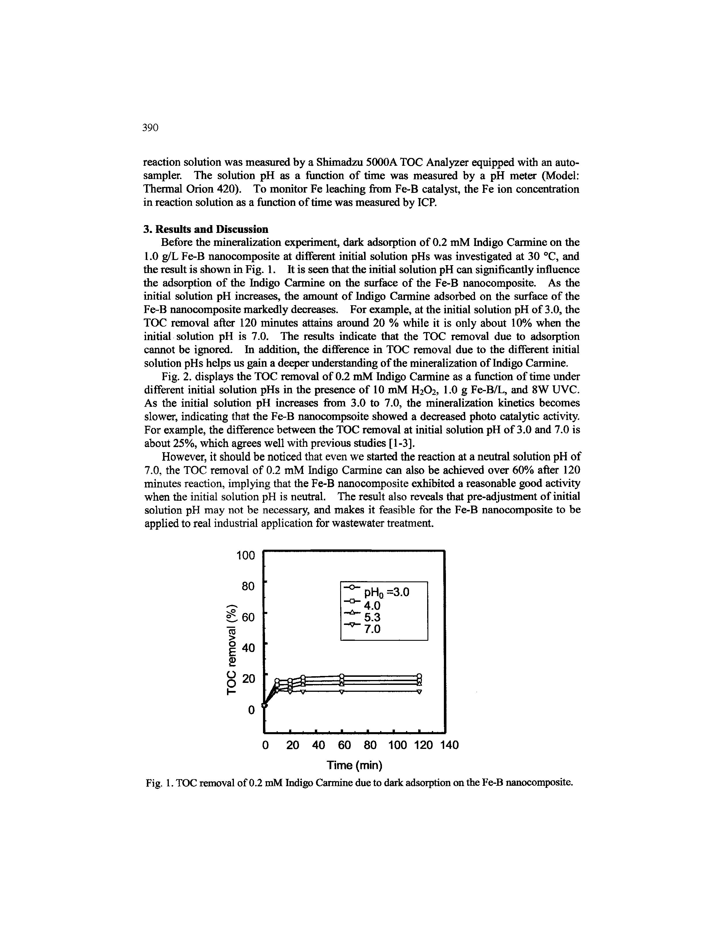 Fig. 1. TOC removal of 0.2 mM Indigo Carmine due to dark adsorption on the Fe-B nanocomposite.