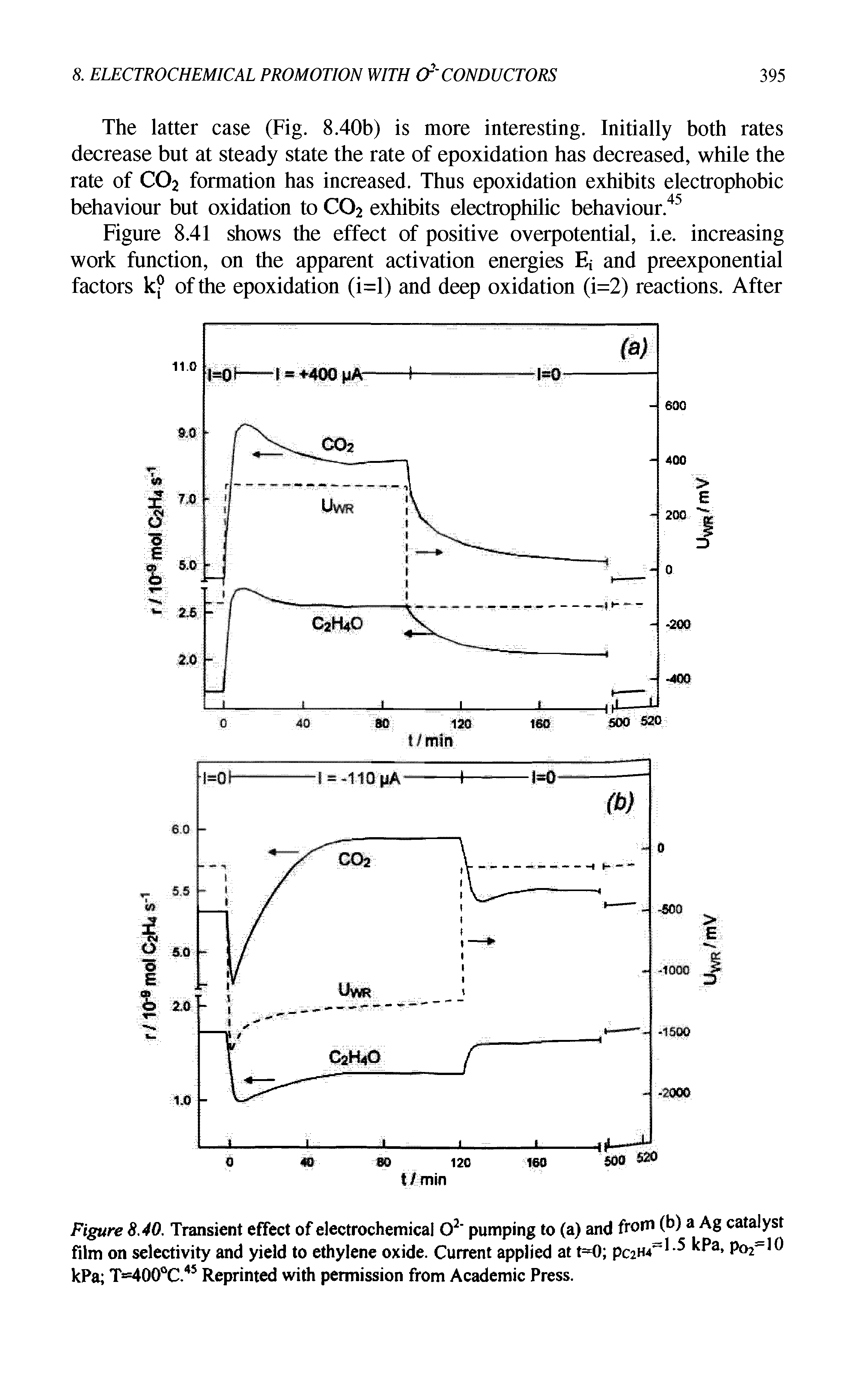 Figure 8.40. Transient effect of electrochemical O2 pumping to (a) and from (b) a Ag catalyst film on selectivity and yield to ethylene oxide. Current applied at t=0 pC2H4" - Pa, Poj-lO kPa T=400°C.45 Reprinted with permission from Academic Press.