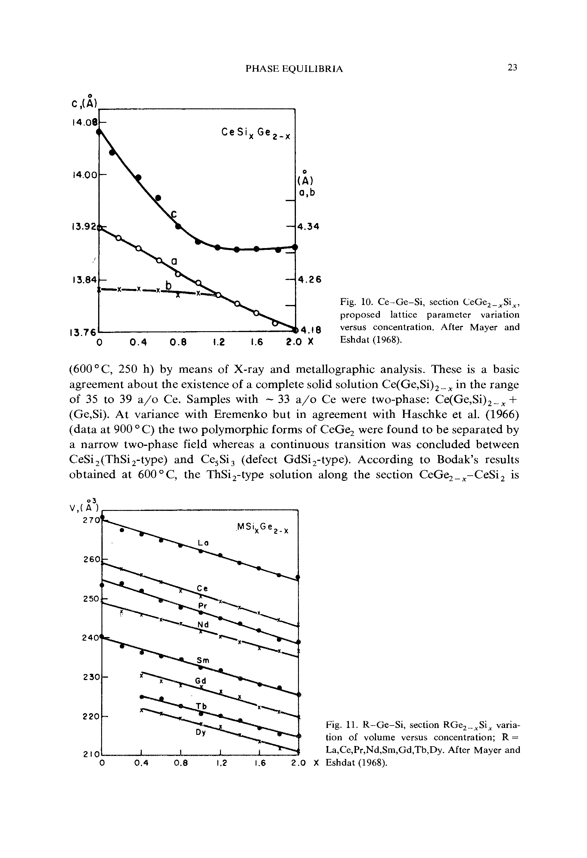 Fig. 10. Ce-Ge-Si, section CeGej Si, proposed lattice parameter variation versus concentration. After Mayer and Eshdat (1968).
