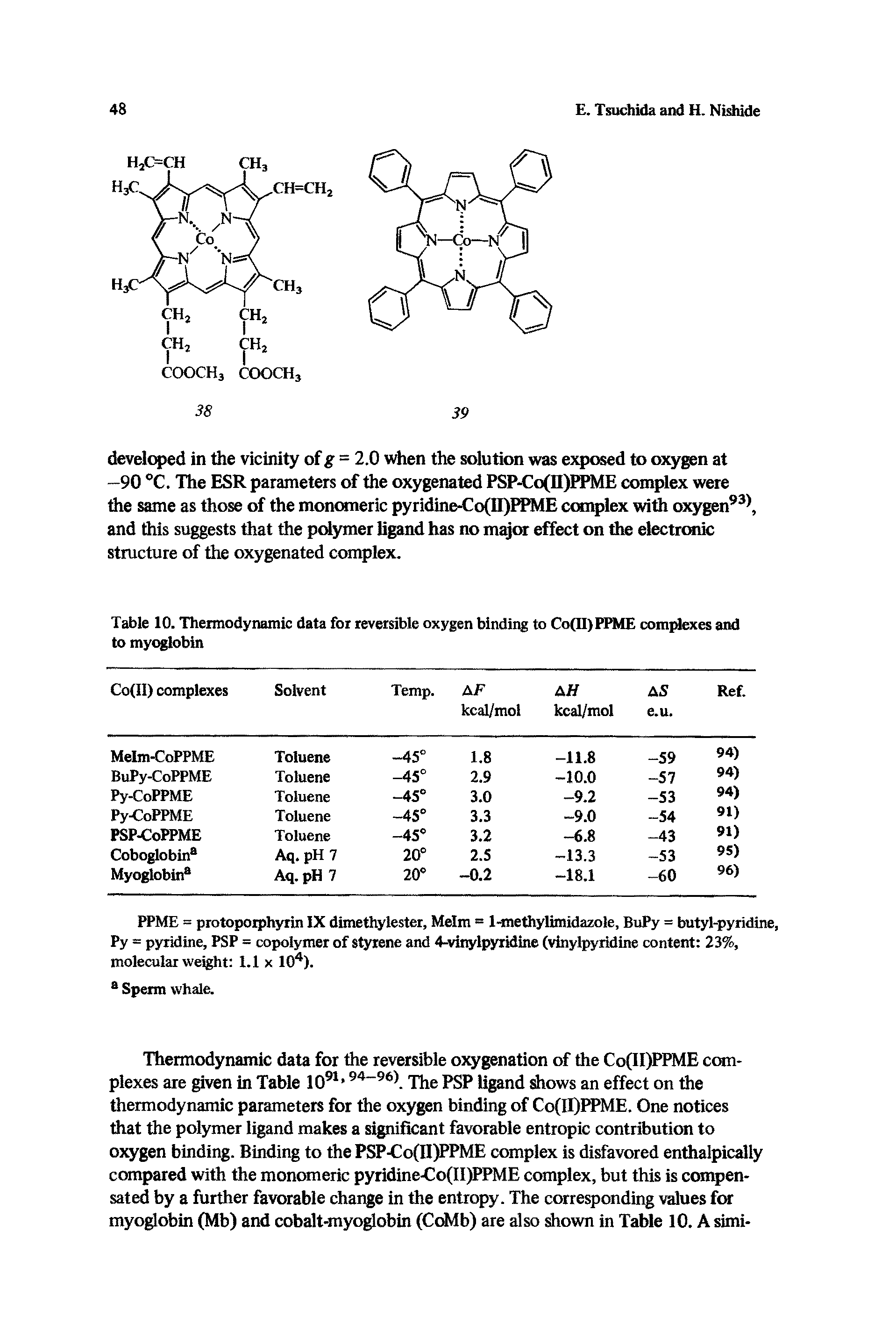 Table 10. Thermodynamic data for reversible oxygen binding to Co(II)PPME complexes and to myoglobin...