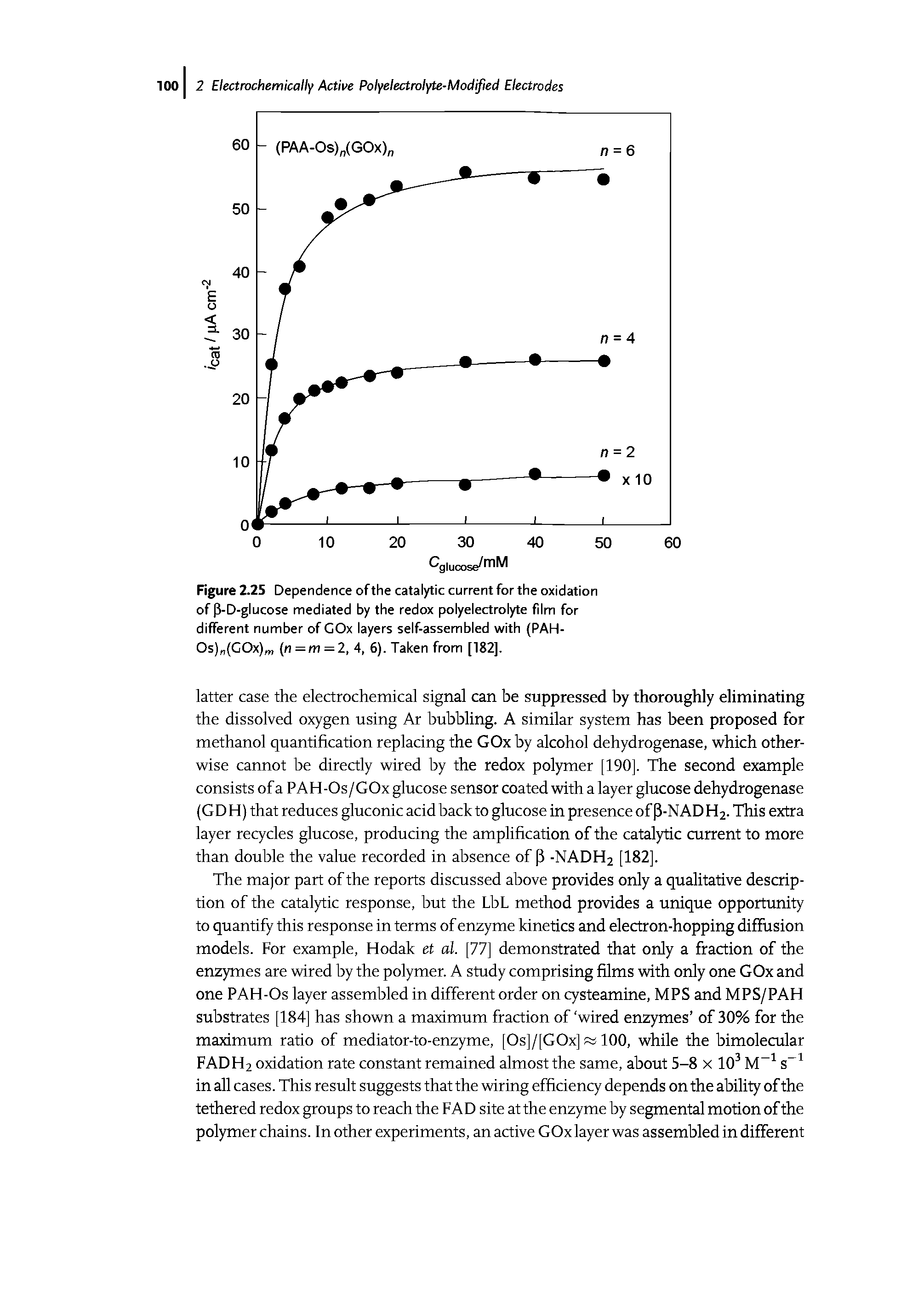 Figure 2.25 Dependence of the catalytic current for the oxidation of p-D-glucose mediated by the redox polyelectrolyte film for different number of COx layers self-assembled with (PAH-Os) (COx) (n=m = 2, 4, 6). Taken from [182].