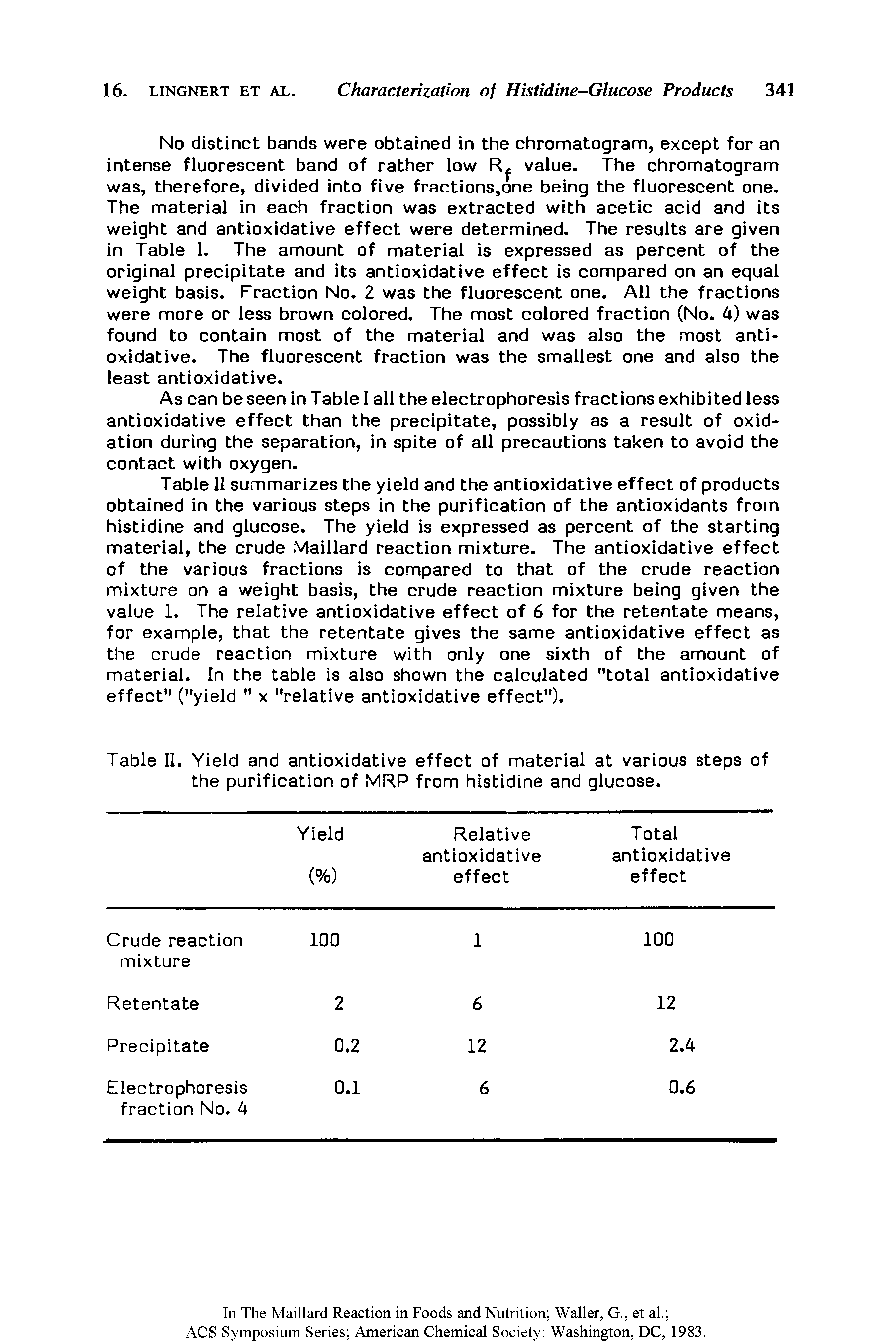 Table II summarizes the yield and the antioxidative effect of products obtained in the various steps in the purification of the antioxidants from histidine and glucose. The yield is expressed as percent of the starting material, the crude Maillard reaction mixture. The antioxidative effect of the various fractions is compared to that of the crude reaction mixture on a weight basis, the crude reaction mixture being given the value 1. The relative antioxidative effect of 6 for the retentate means, for example, that the retentate gives the same antioxidative effect as the crude reaction mixture with only one sixth of the amount of material. In the table is also shown the calculated "total antioxidative effect" ("yield " x "relative antioxidative effect").