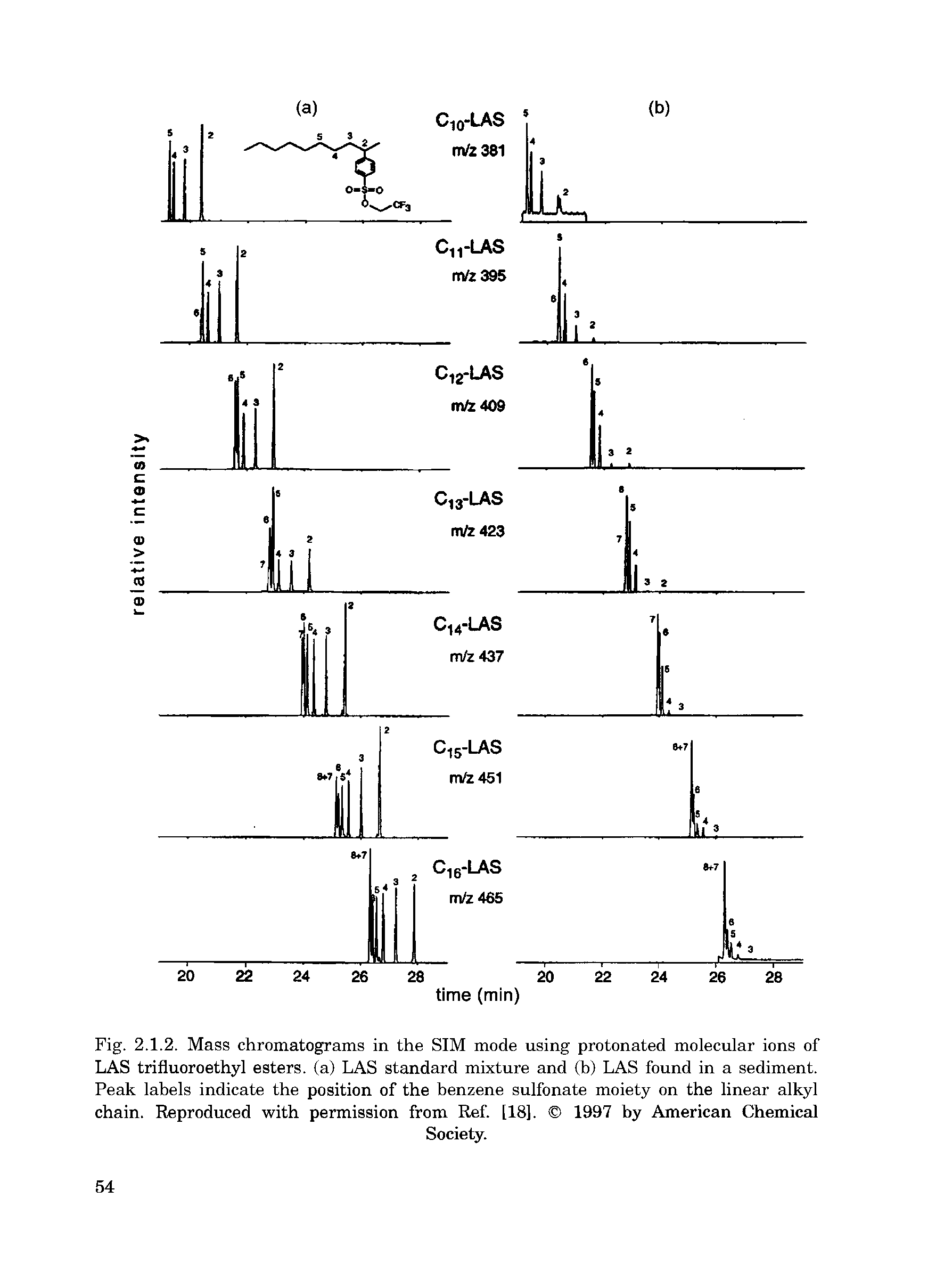 Fig. 2.1.2. Mass chromatograms in the SIM mode using protonated molecular ions of LAS trifluoroethyl esters, (a) LAS standard mixture and (b) LAS found in a sediment. Peak labels indicate the position of the benzene sulfonate moiety on the linear alkyl chain. Reproduced with permission from Ref. [18]. 1997 by American Chemical...
