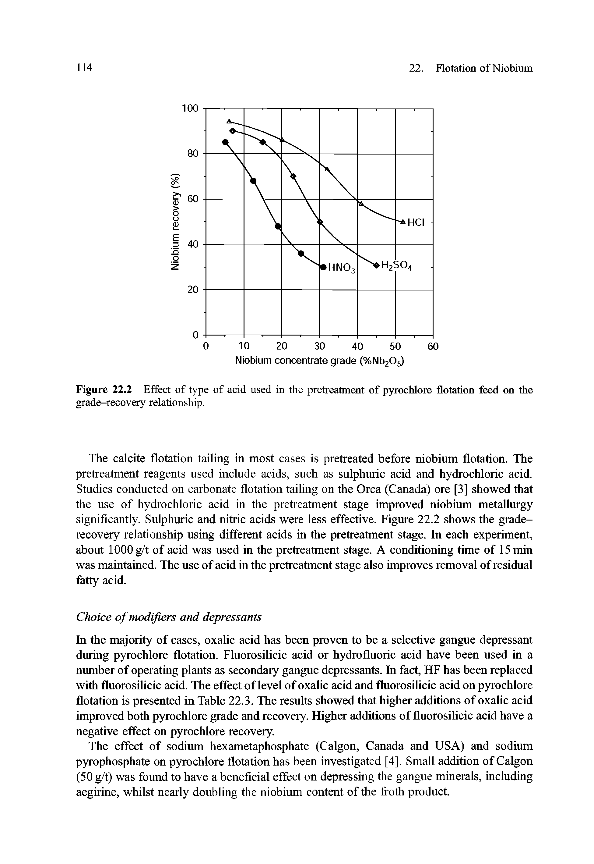Figure 22.2 Effect of type of acid used in the pretreatment of pyrochlore flotation feed on the grade-recovery relationship.