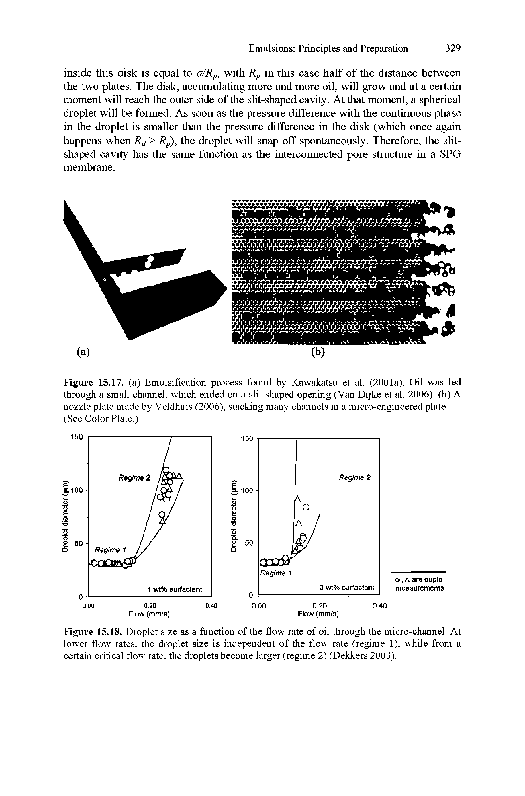 Figure 15.18. Droplet size as a function of the flow rate of oil through the micro-channel. At lower flow rates, the droplet size is independent of the flow rate (regime 1), while from a certain critical flow rate, the droplets become larger (regime 2) (Dekkers 2003).