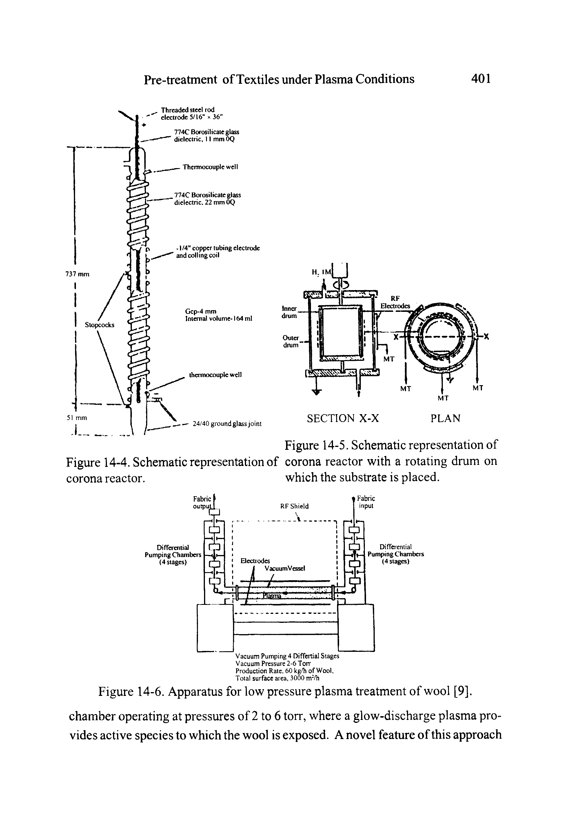 Figure 14-5. Schematic representation of Figure 14-4. Schematic representation of corona reactor with a rotating drum on corona reactor. which the substrate is placed.