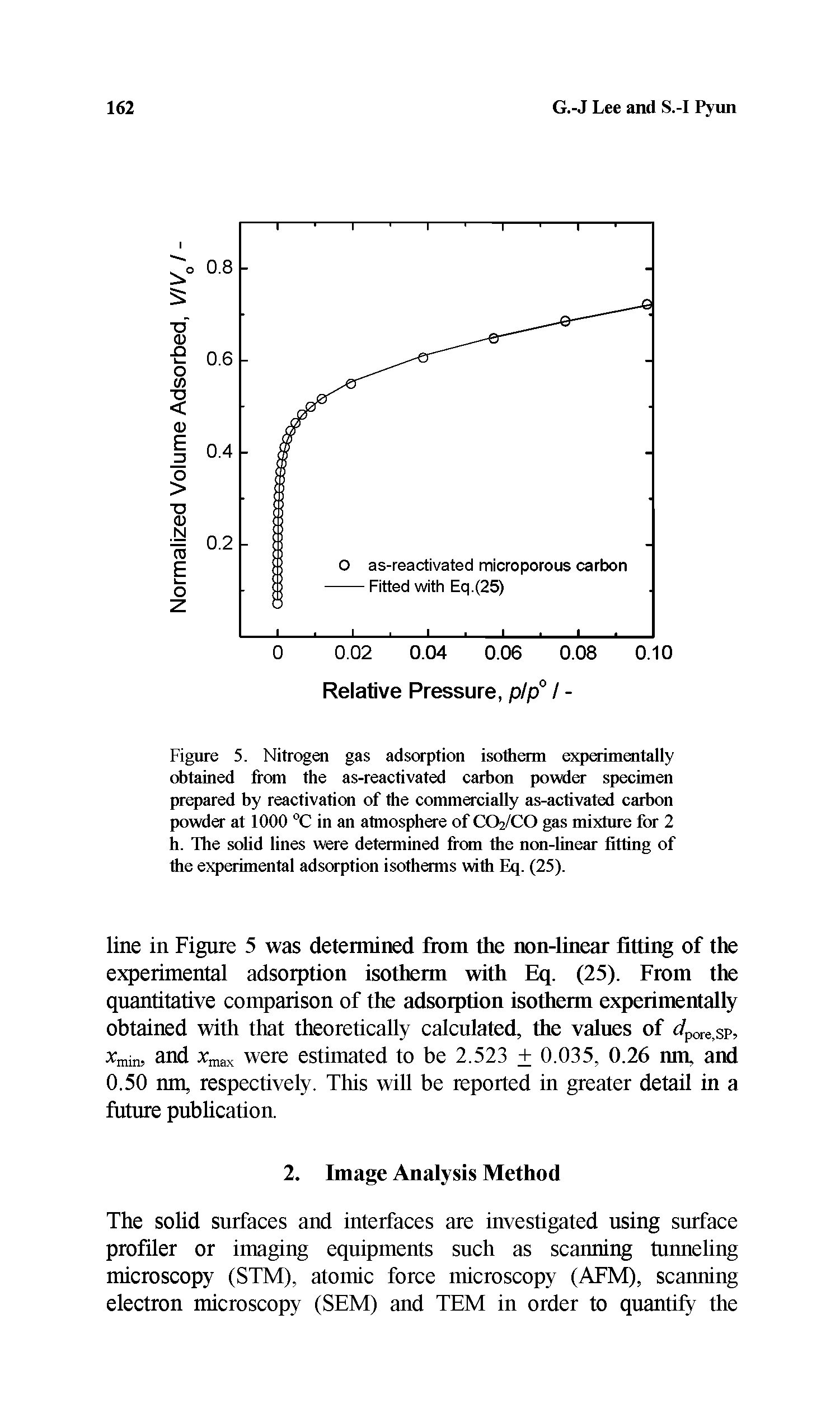 Figure 5. Nitrogen gas adsorption isotherm experimentally obtained from the as-reactivated carbon powder specimen prepared by reactivation of the commercially as-activated carbon powder at 1000 °C in an atmosphere of CO2/CO gas mixture for 2 h. The solid lines were determined from the non-linear fitting of the experimental adsorption isotherms with Eq. (25).