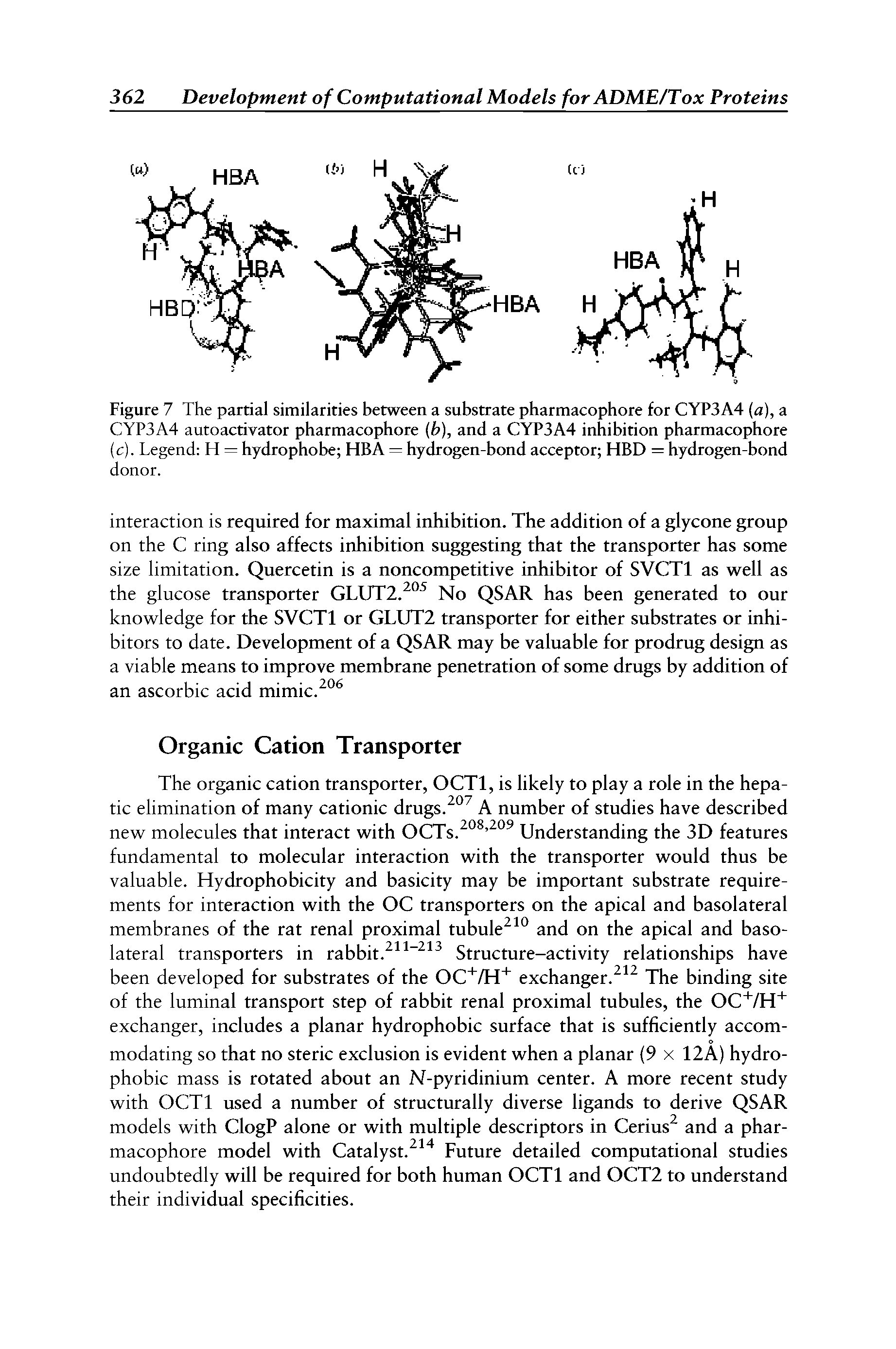 Figure 7 The partial similarities between a substrate pharmacophore for CYP3A4 (a), a CYP3A4 autoactivator pharmacophore (b), and a CYP3A4 inhibition pharmacophore (c). Legend H = hydrophobe HBA = hydrogen-bond acceptor HBD = hydrogen-bond donor.