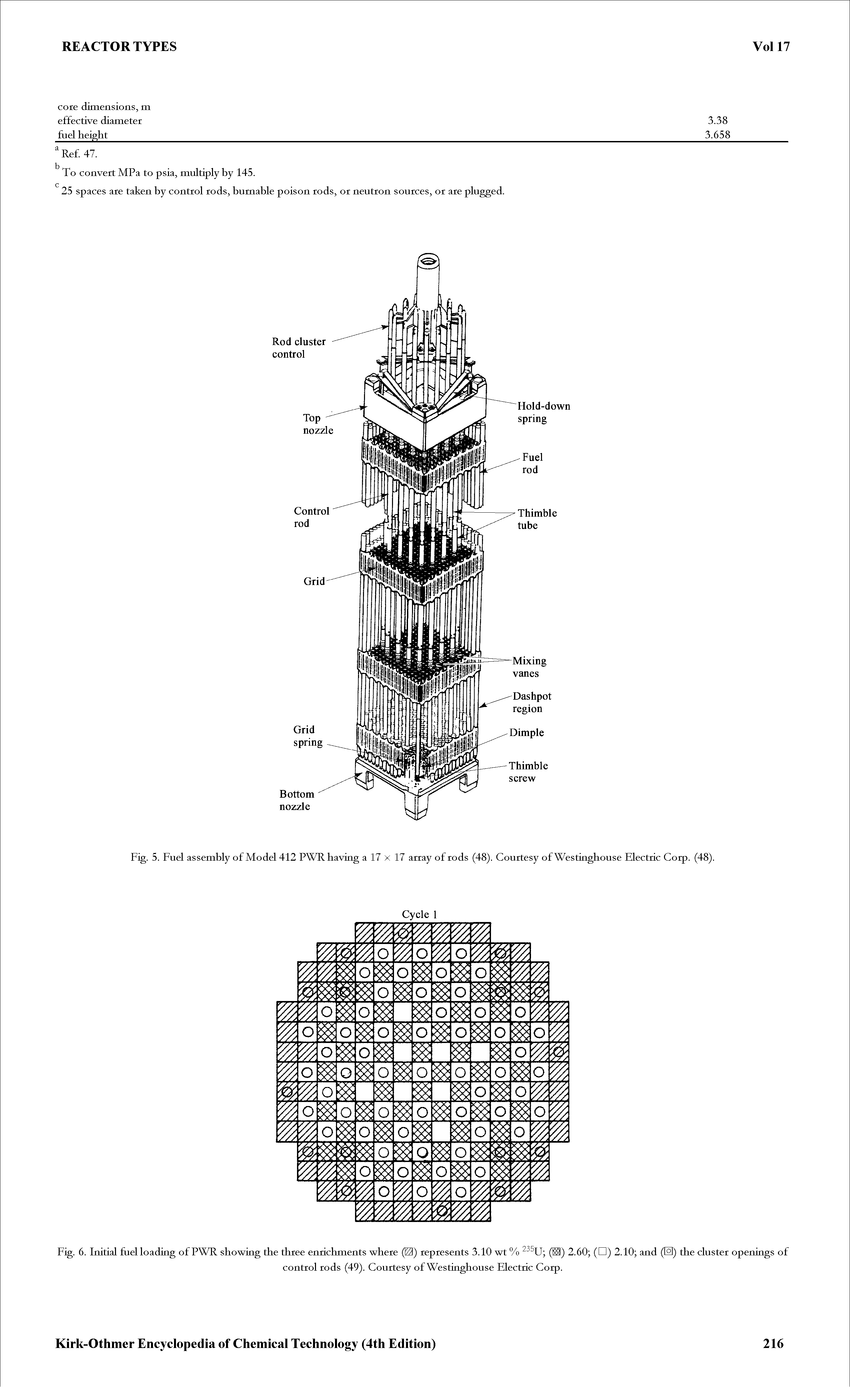 Fig. 5. Fuel assembly of Model 412 PWR having a 17 x 17 array of rods (48). Courtesy of Westinghouse Electric Corp. (48).