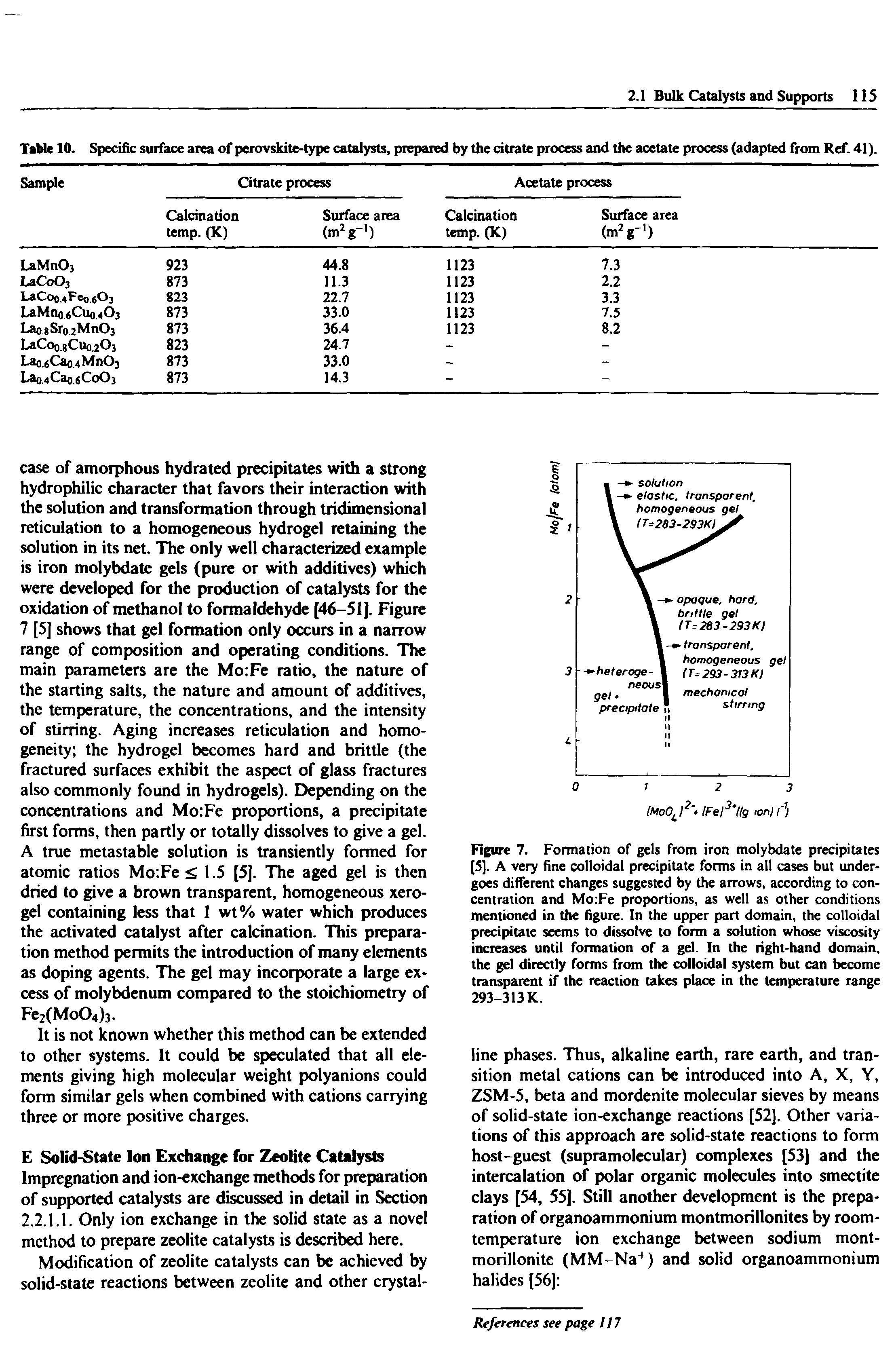 Figure 7. Formation of gels from iron molybdate precipitates [5]. A very fine colloidal precipitate forms in all cases but undergoes different changes suggested by the arrows, according to concentration and Mo Fe proportions, as well as other conditions mentioned in the figure. In the upper part domain, the colloidal precipitate seems to dissolve to form a solution whose viscosity increases until formation of a gel. In the right-hand domain, the gel directly forms from the colloidal system but can become transparent if the reaction takes place in the temperature range 293-313K.