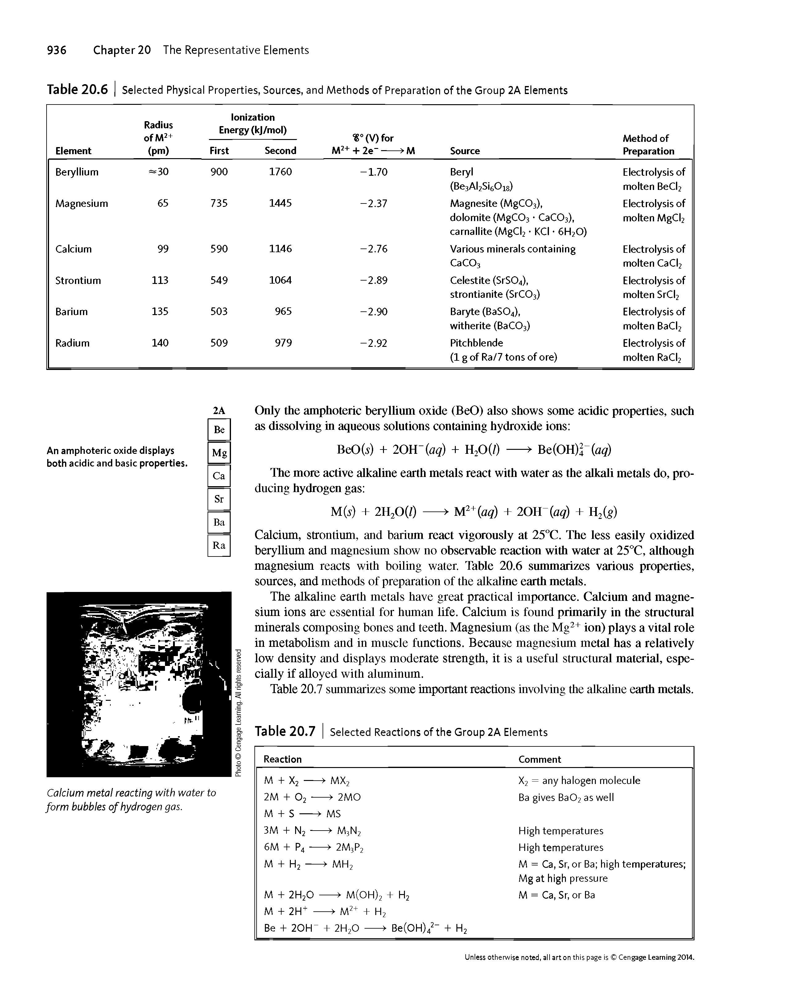 Table 20.7 summarizes some important reactions involving the alkaline earth metals. Table 20.7 Selected Reactions of the Group 2A Elements...